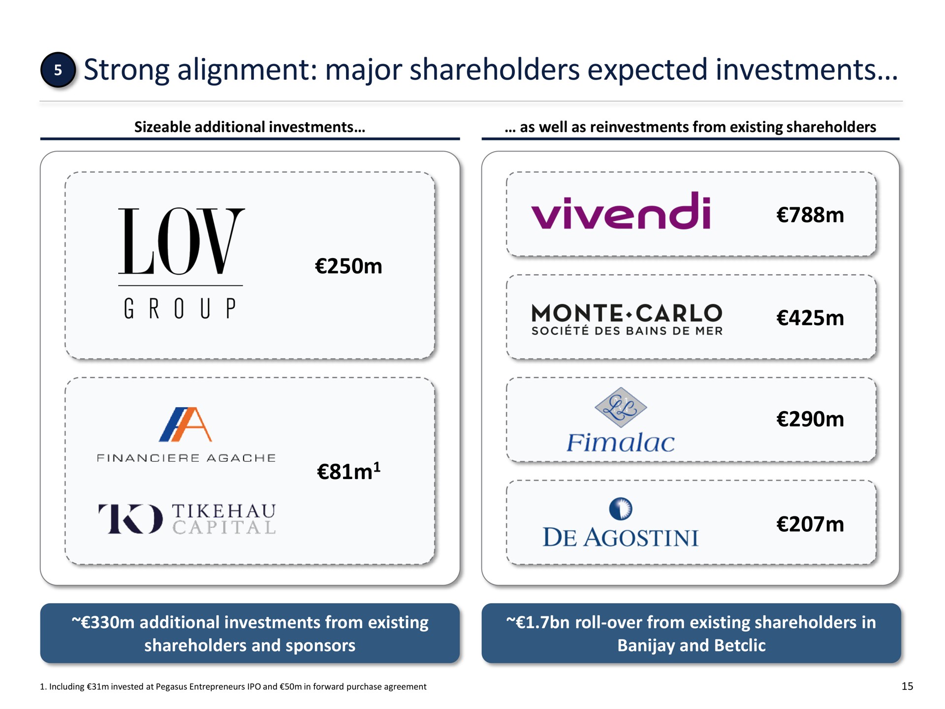 strong alignment major shareholders expected investments monte | FL Entertaiment