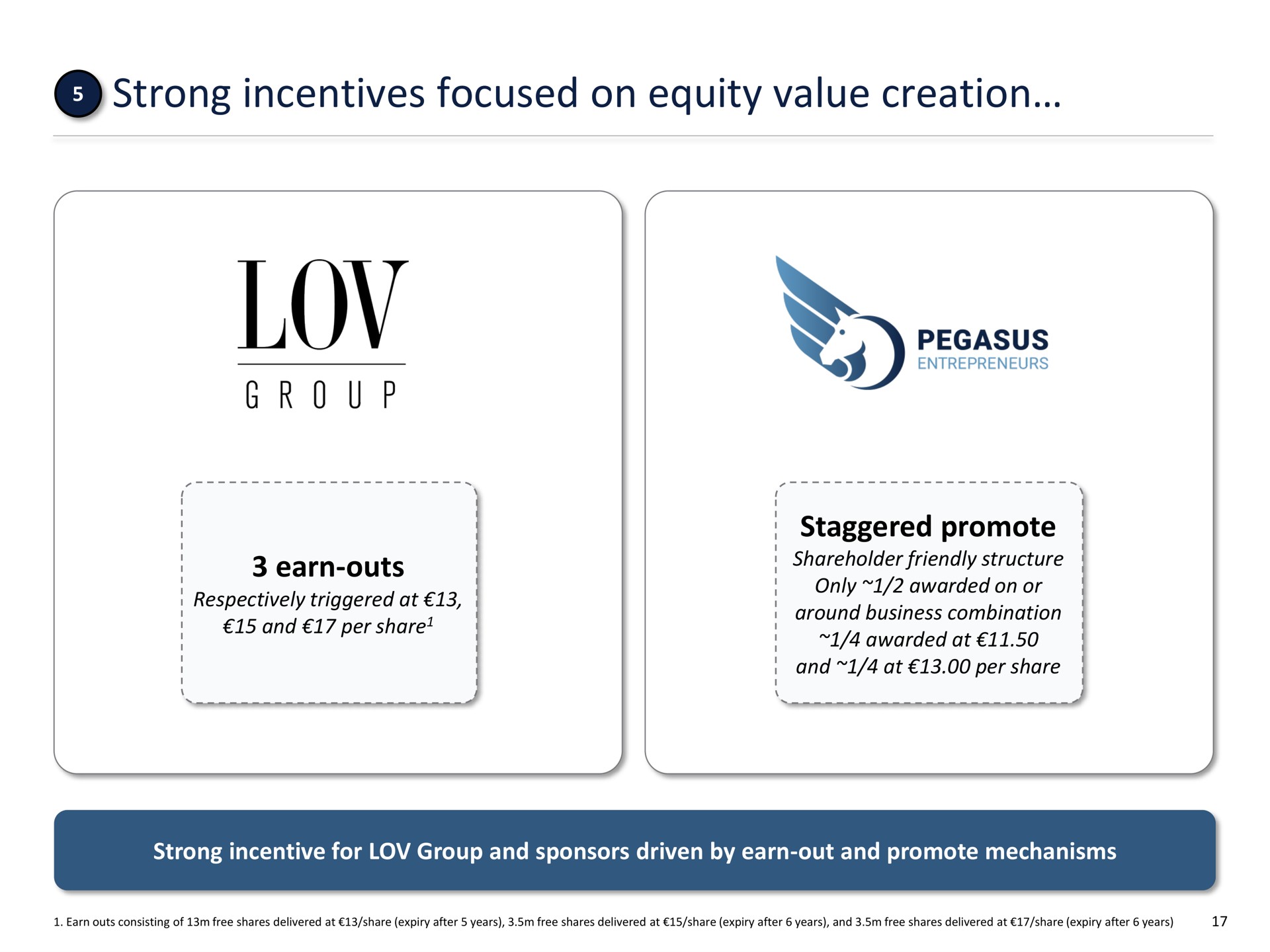 strong incentives focused on equity value creation group | FL Entertaiment