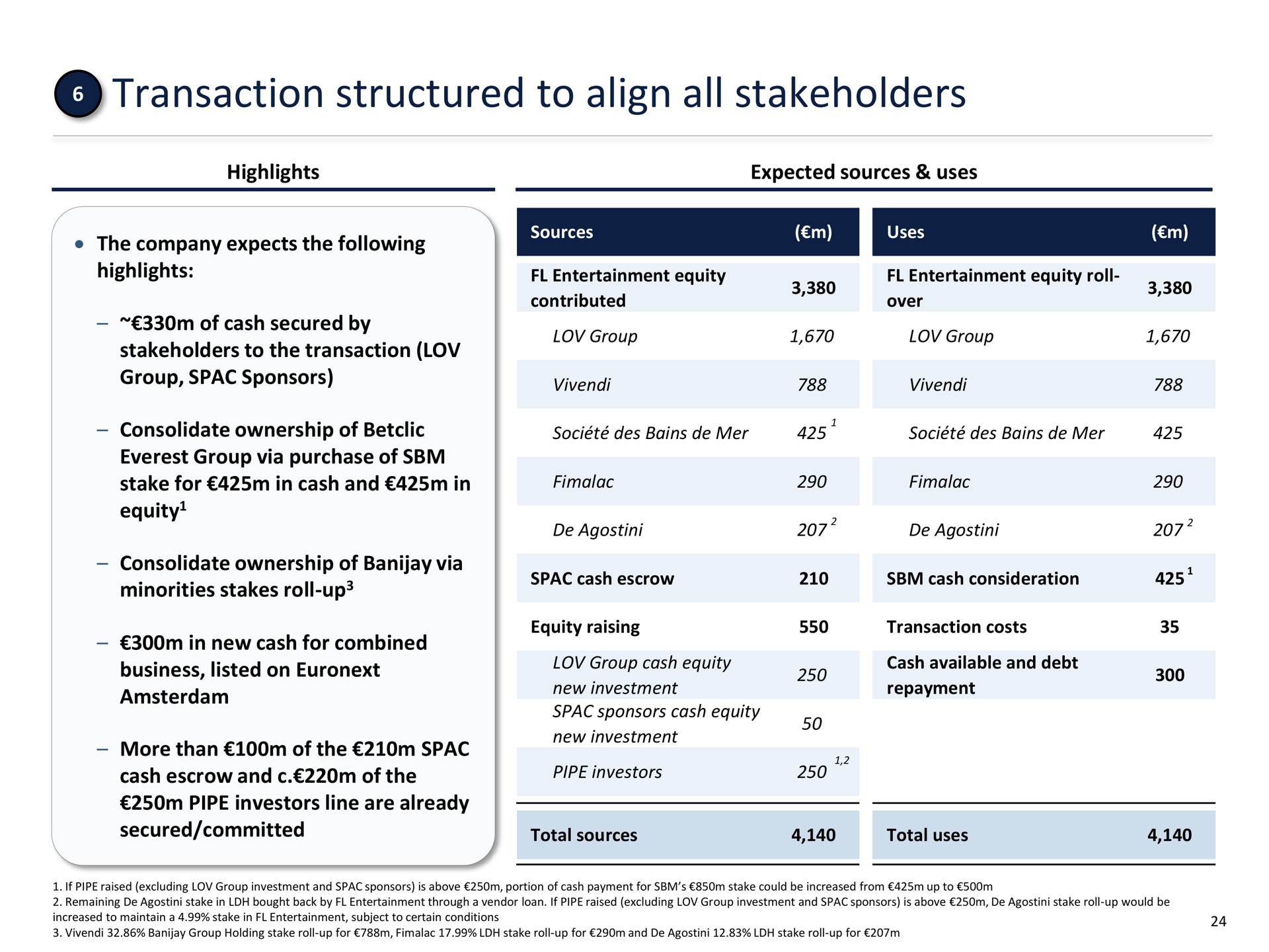 transaction structured to align all stakeholders | FL Entertaiment