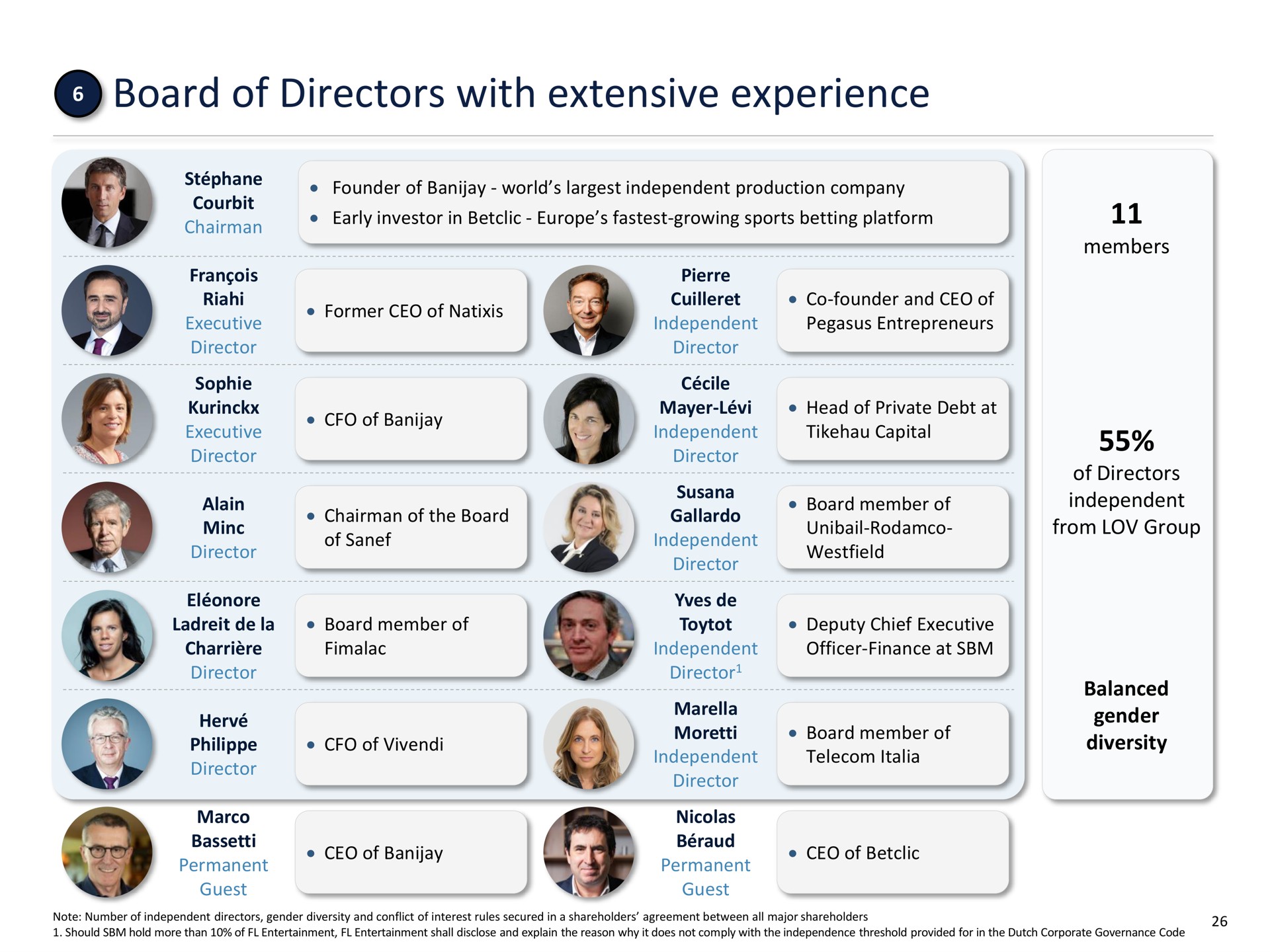 board of directors with extensive experience | FL Entertaiment