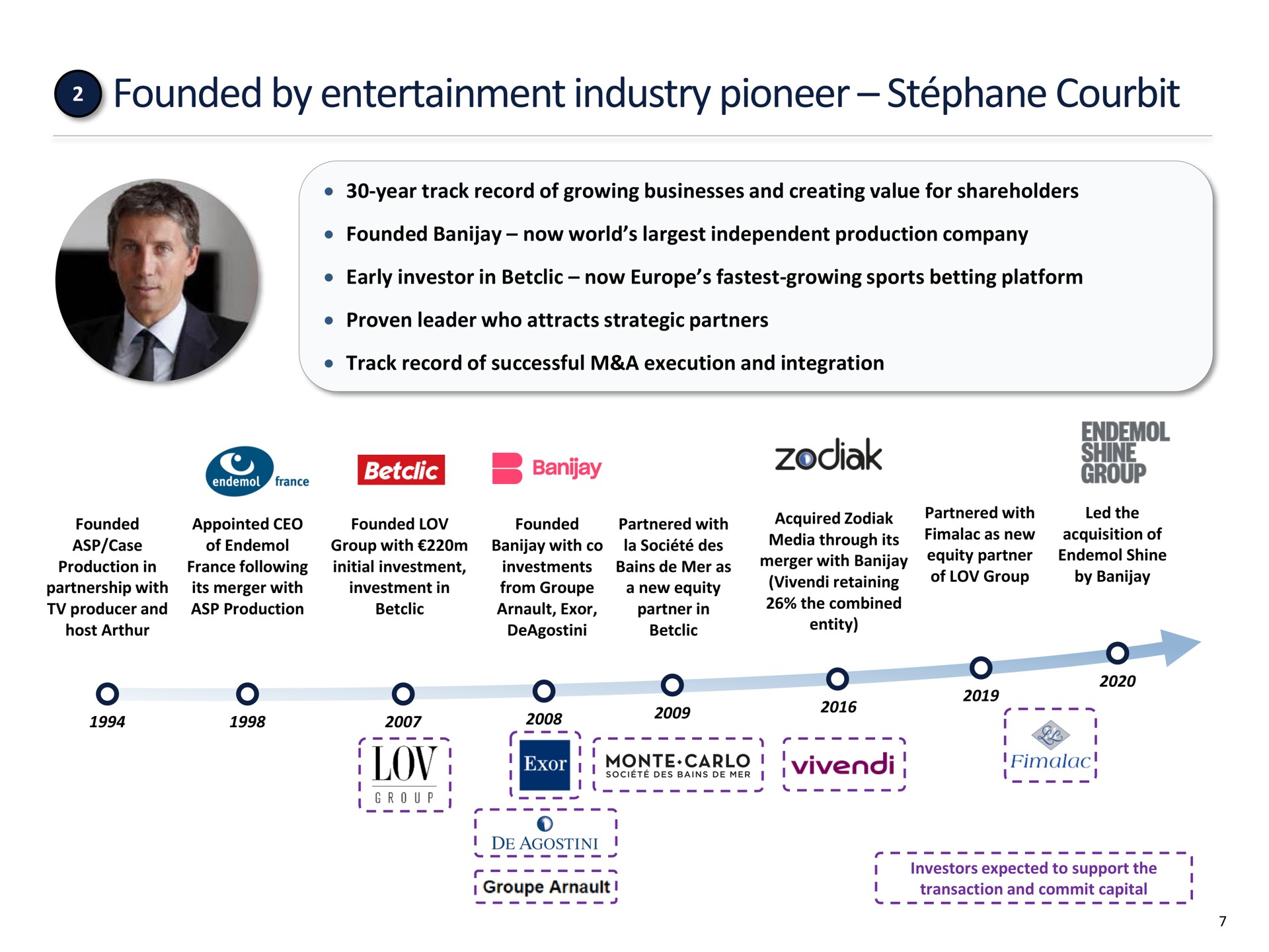founded by entertainment industry pioneer stephane ani | FL Entertaiment
