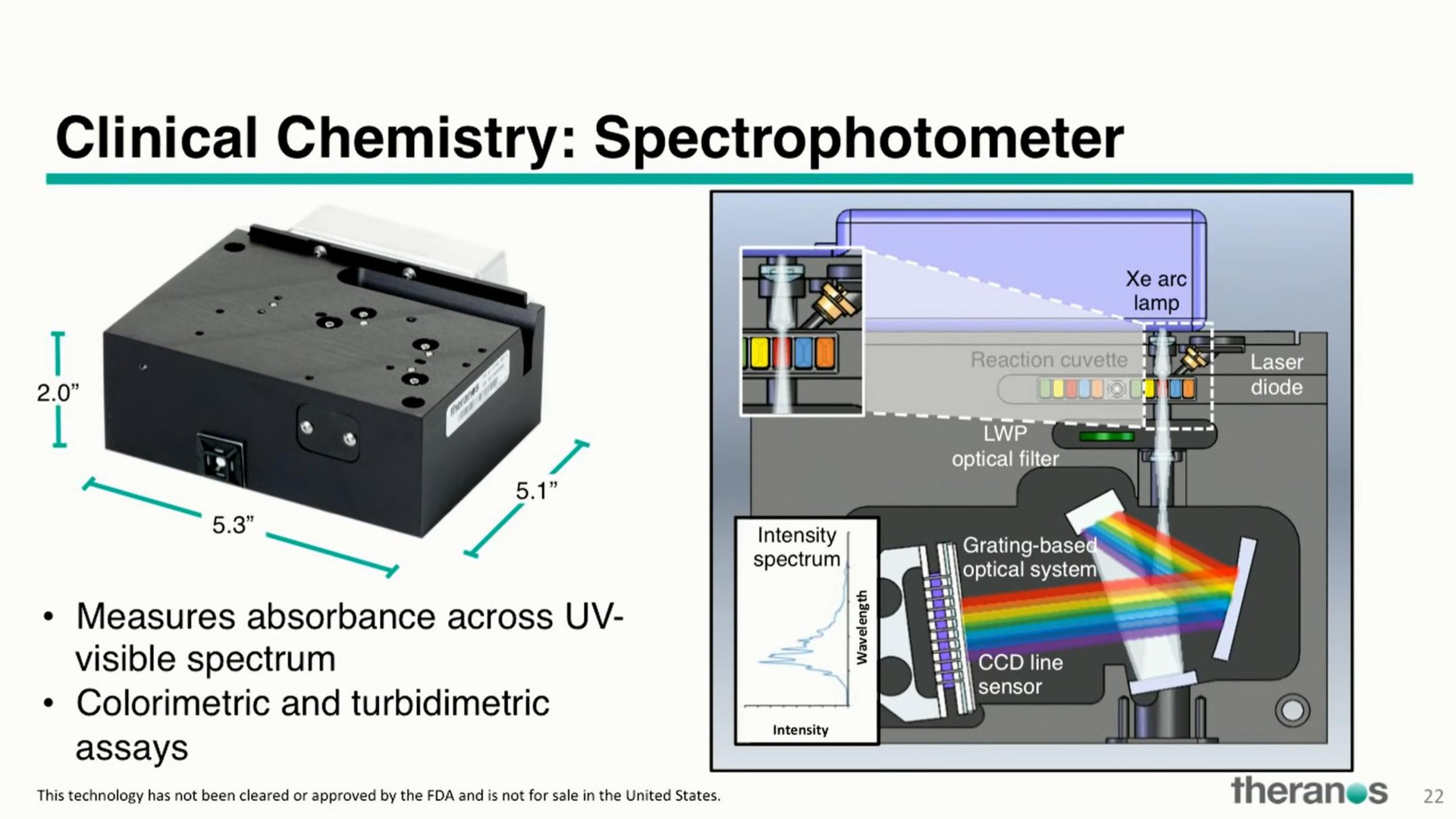 clinical chemistry spectrophotometer a | Theranos