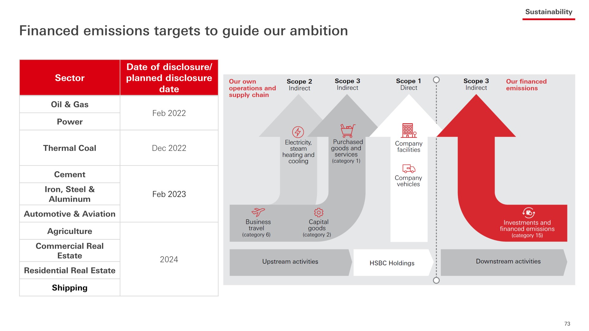 financed emissions targets to guide our ambition a | HSBC