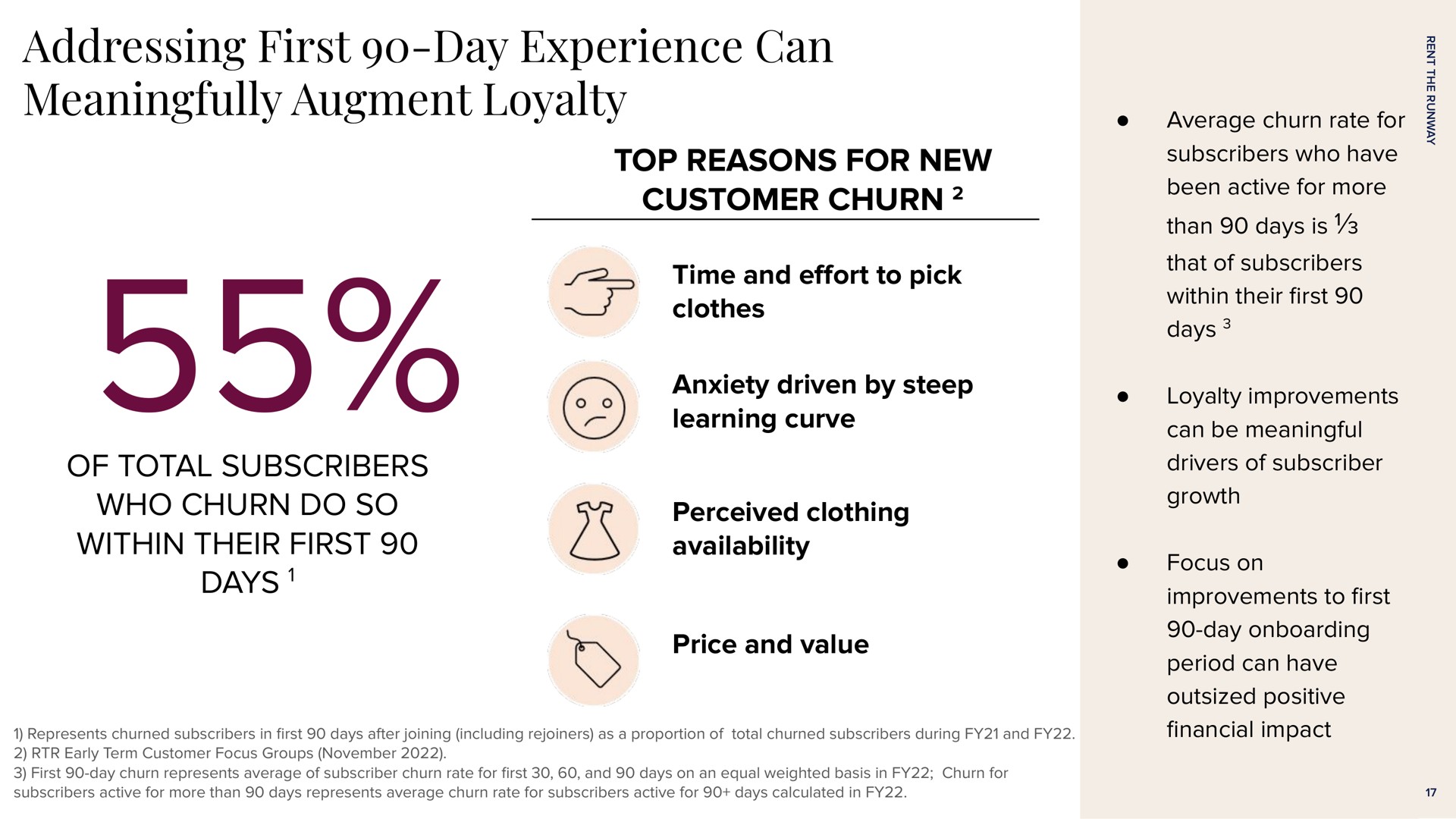 addressing first day experience can meaningfully augment loyalty of total subscribers who churn do so within their first days top reasons for new customer churn time and ort to pick clothes anxiety driven by steep learning curve perceived clothing availability price and value | Rent The Runway
