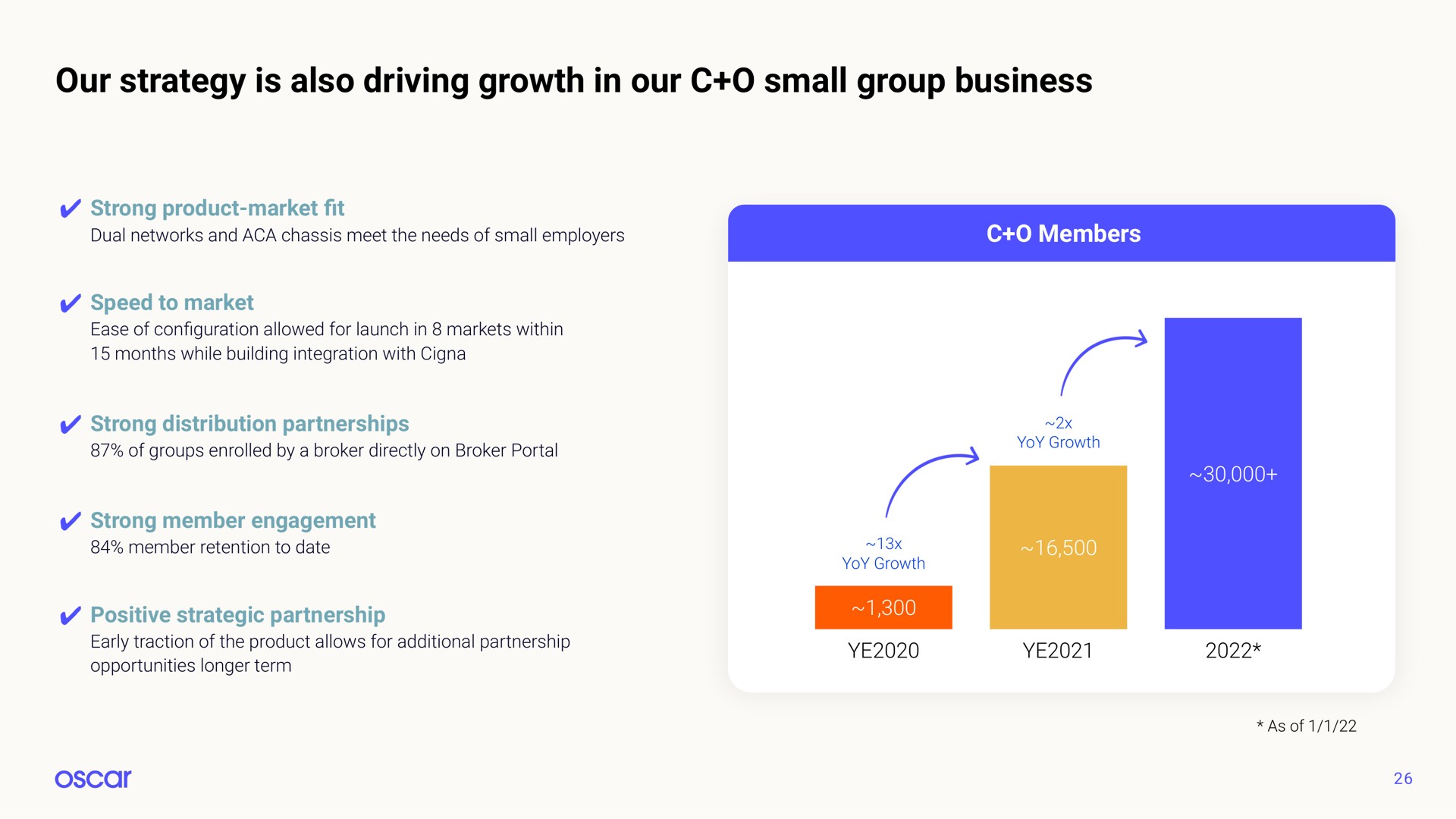 our strategy is also driving growth in our small group business ion | Oscar Health