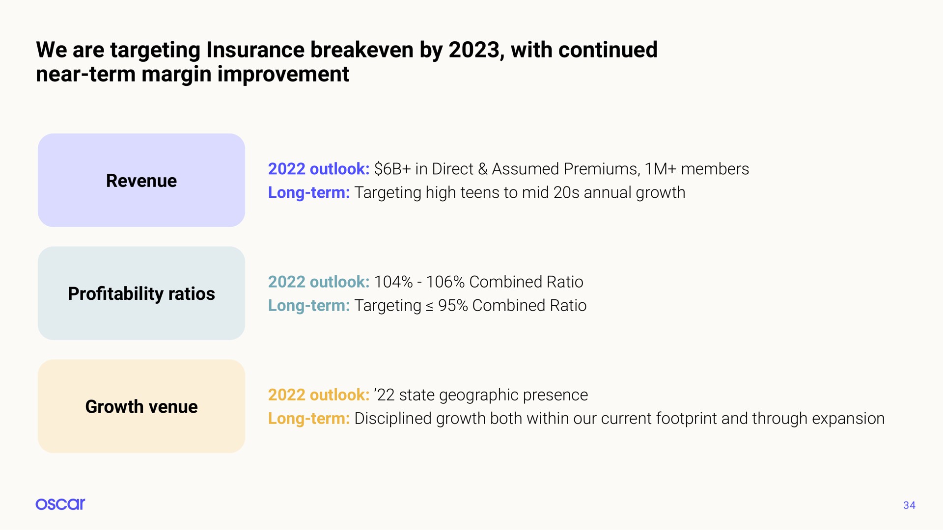 we are targeting insurance by with continued near term margin improvement | Oscar Health
