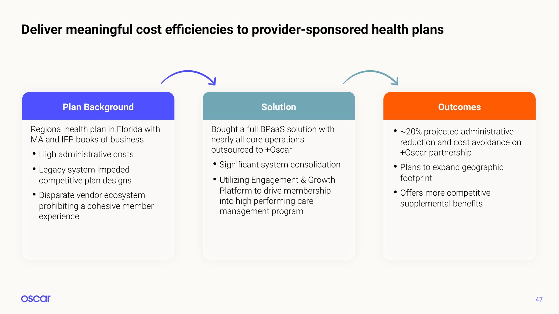 deliver meaningful cost to provider sponsored health plans efficiencies on an | Oscar Health