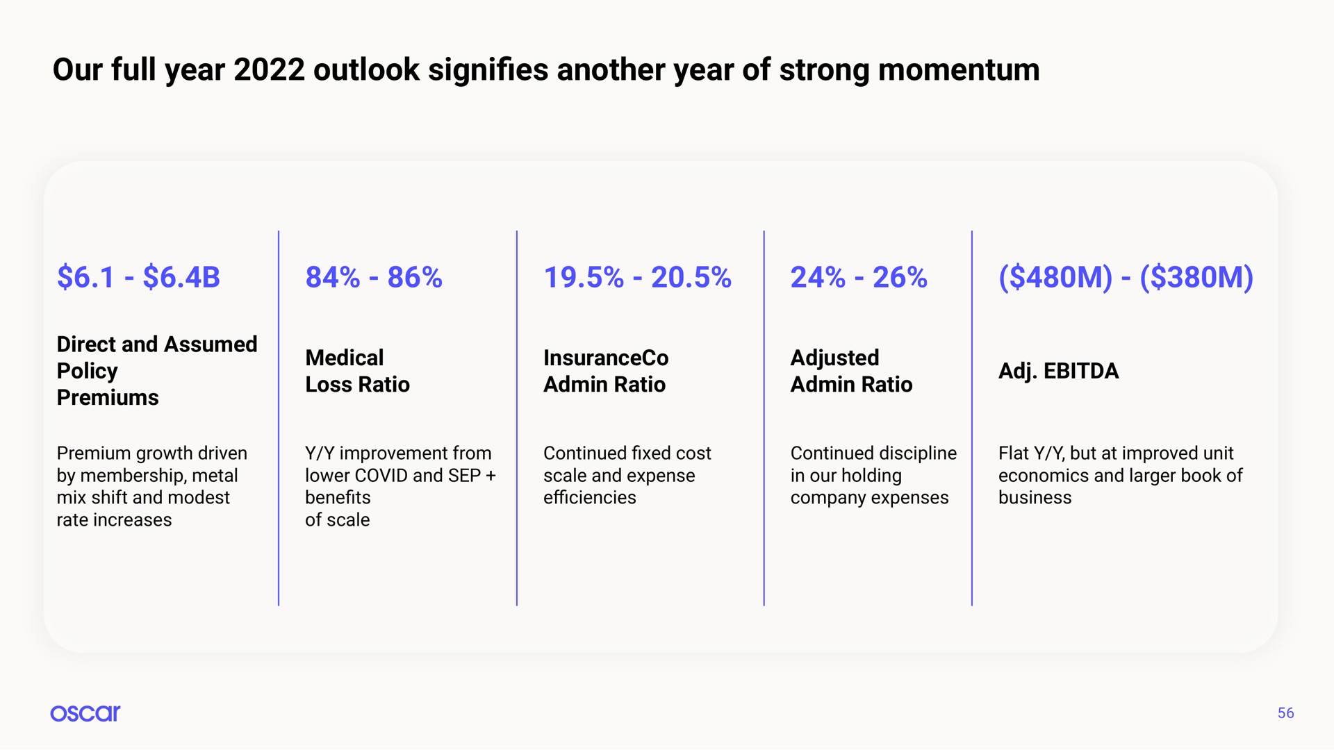 our full year outlook another year of strong momentum signifies | Oscar Health