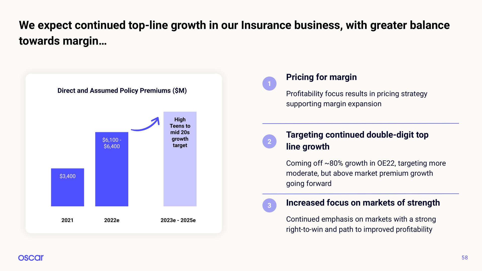 we expect continued top line growth in our insurance business with greater balance towards margin | Oscar Health