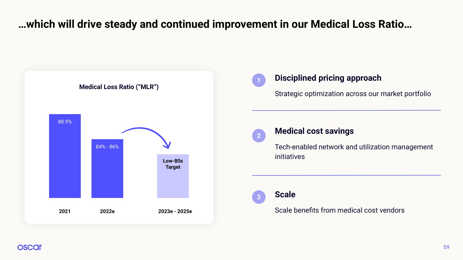 which will drive steady and continued improvement in our medical loss ratio | Oscar Health