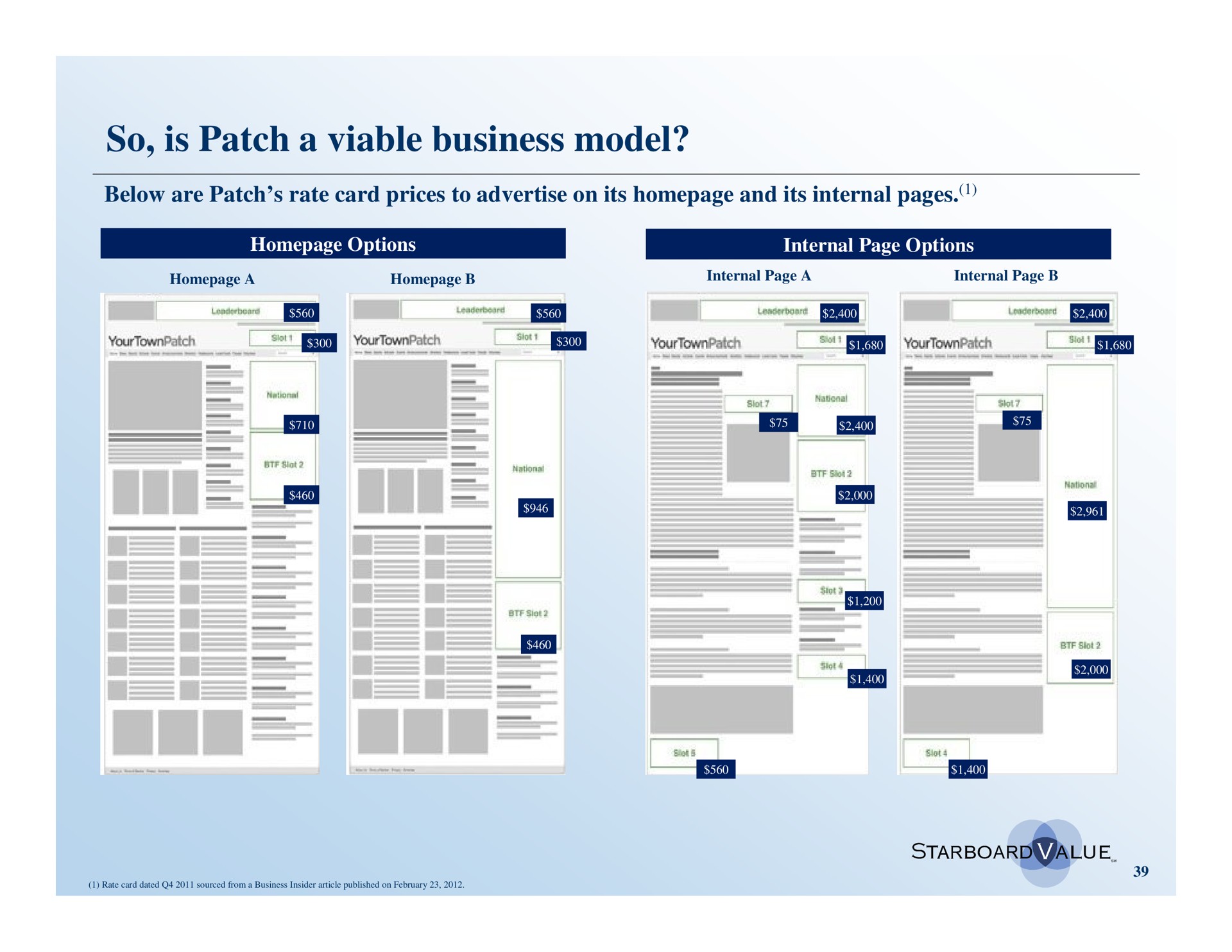 so is patch a viable business model | Starboard Value