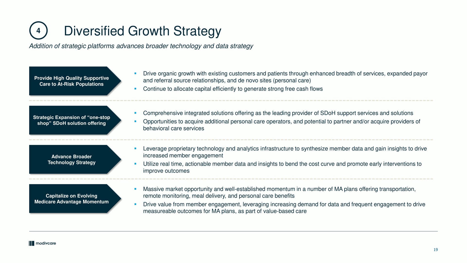 diversified growth strategy | ModivCare