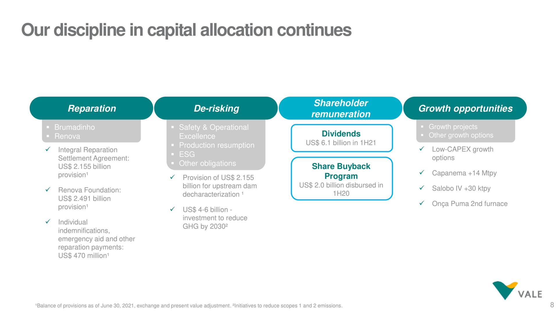 our discipline in capital allocation continues | Vale