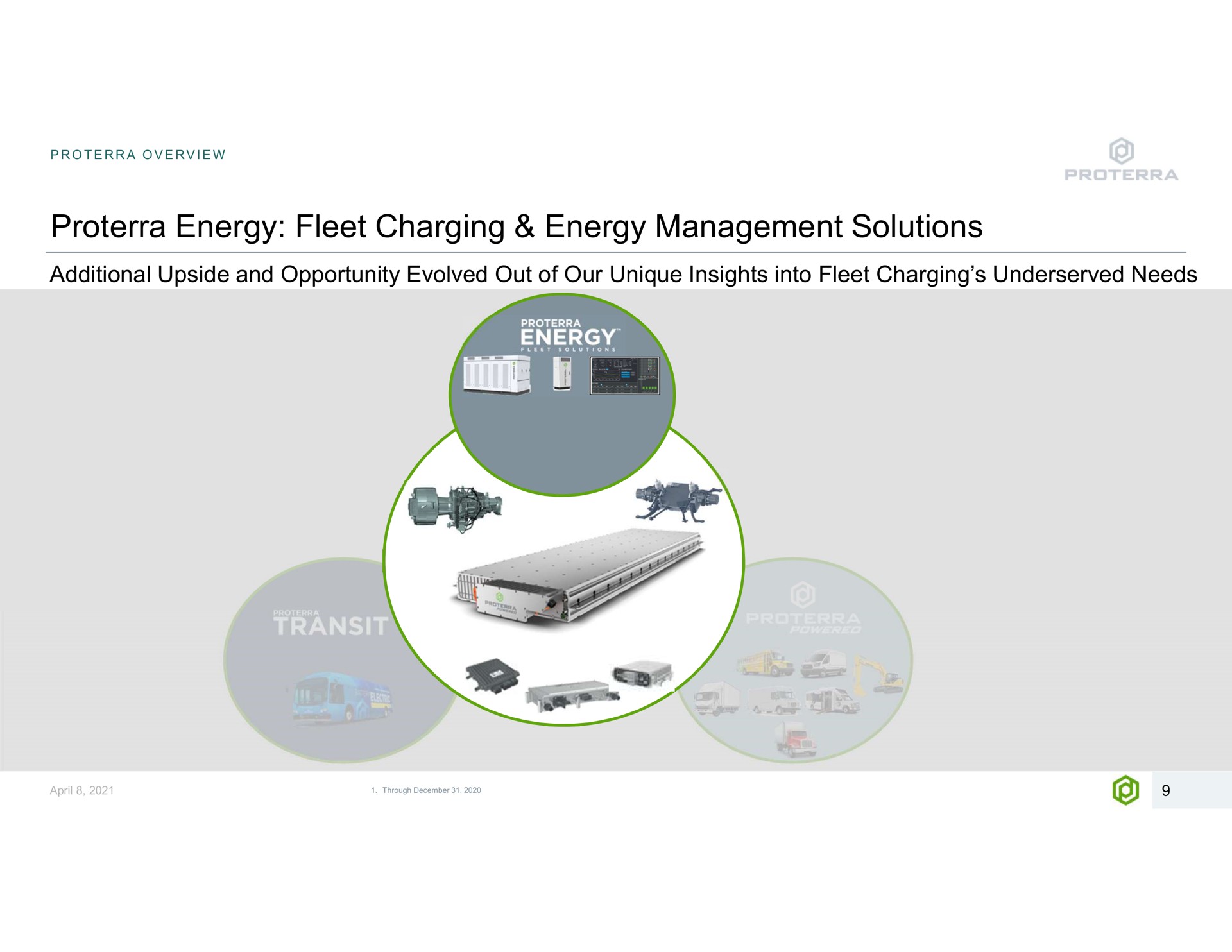 energy fleet charging energy management solutions overview additional upside and opportunity evolved out of our unique insights into needs | Proterra