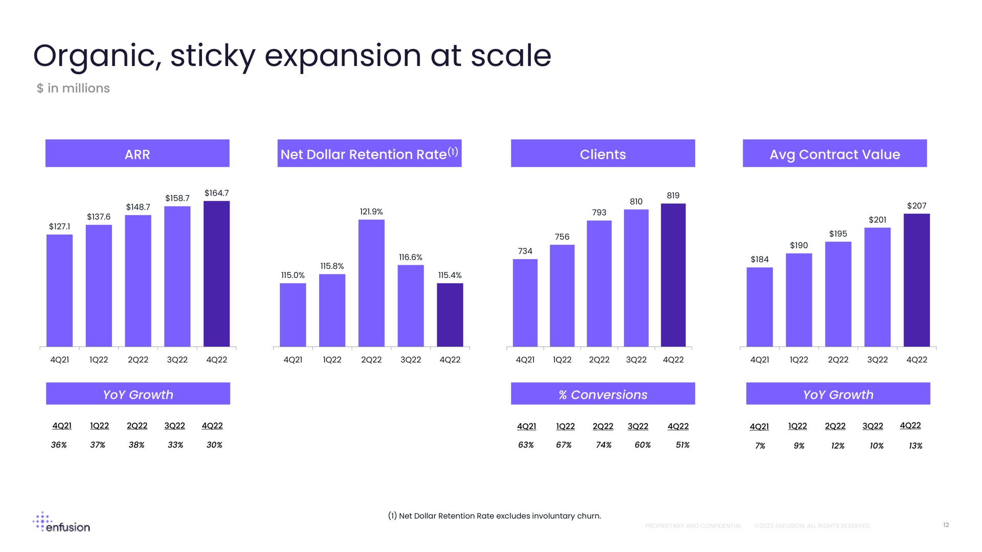 organic sticky expansion at scale | Enfusion