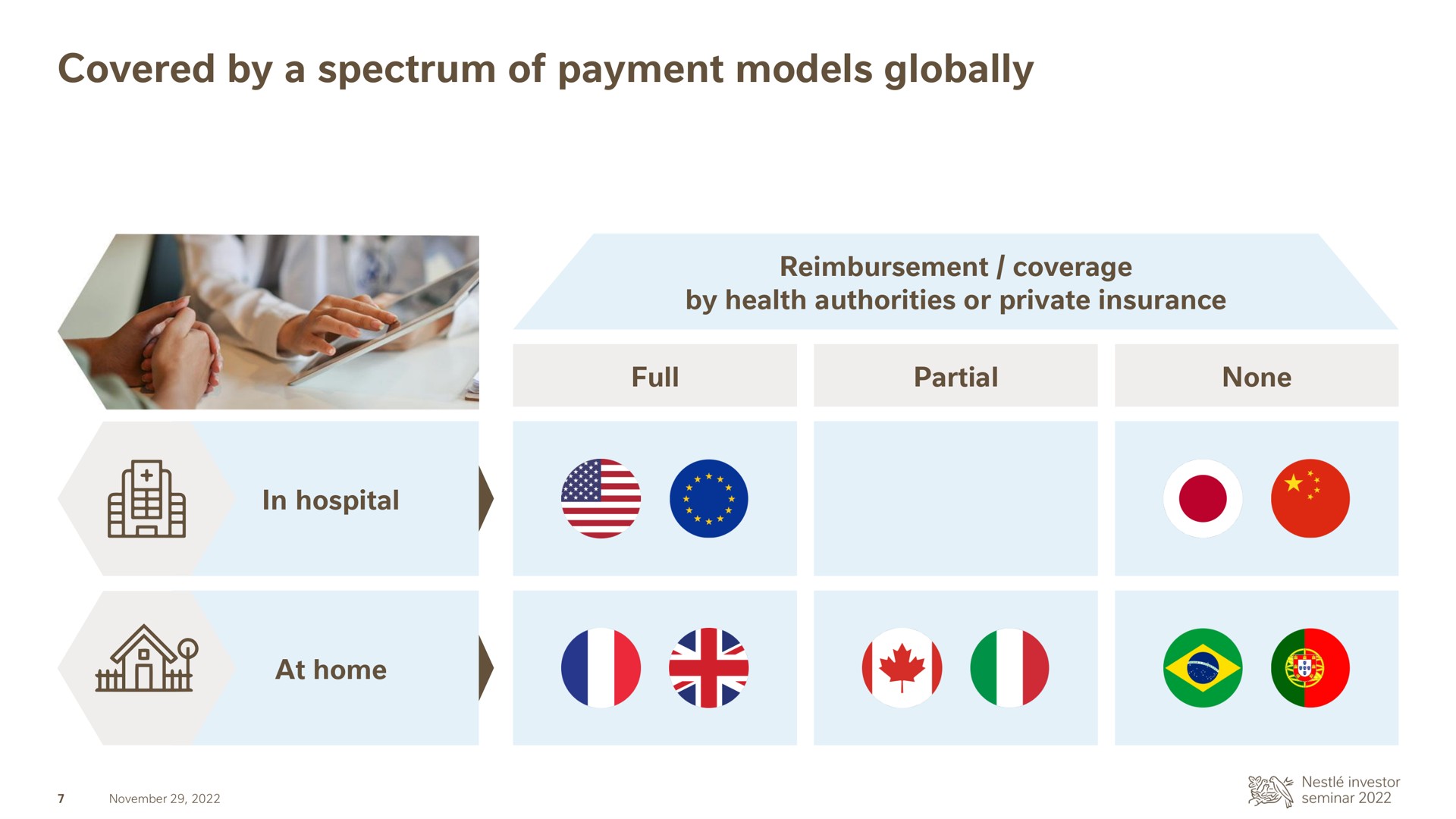 covered by a spectrum of payment models globally | Nestle