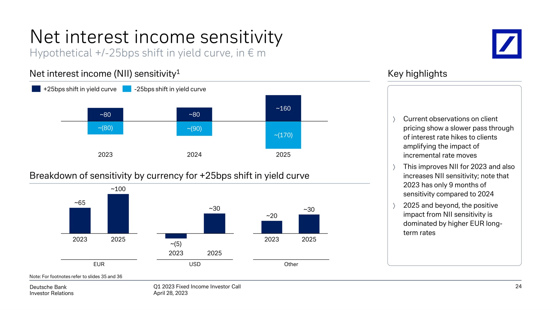 net interest income sensitivity | Deutsche Bank