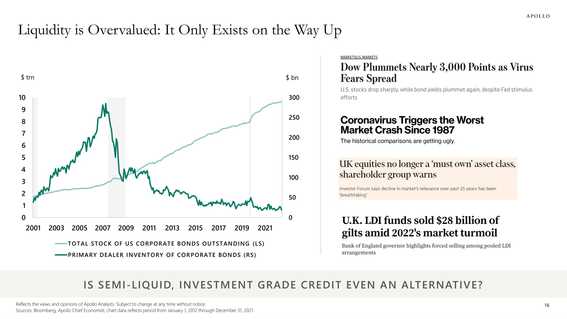 liquidity is overvalued it only exists on the way up | Apollo Global Management