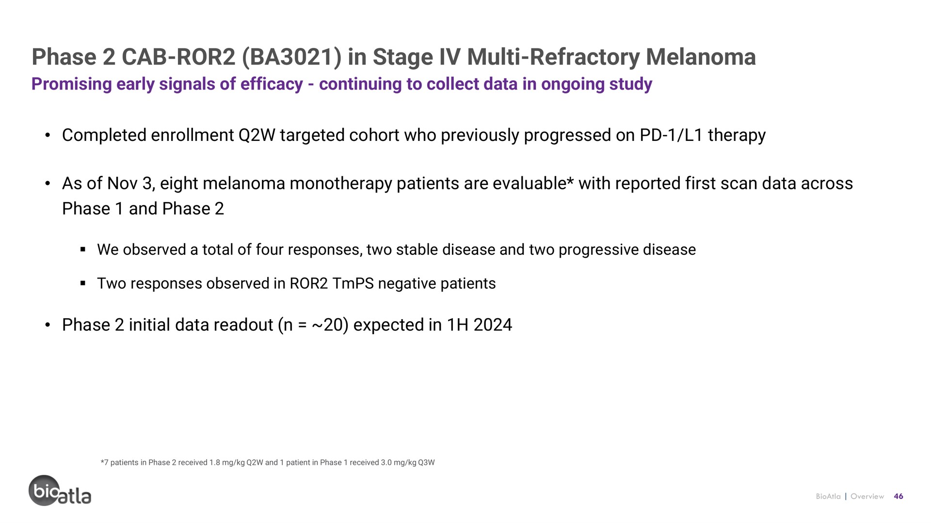phase cab in stage refractory melanoma | BioAtla