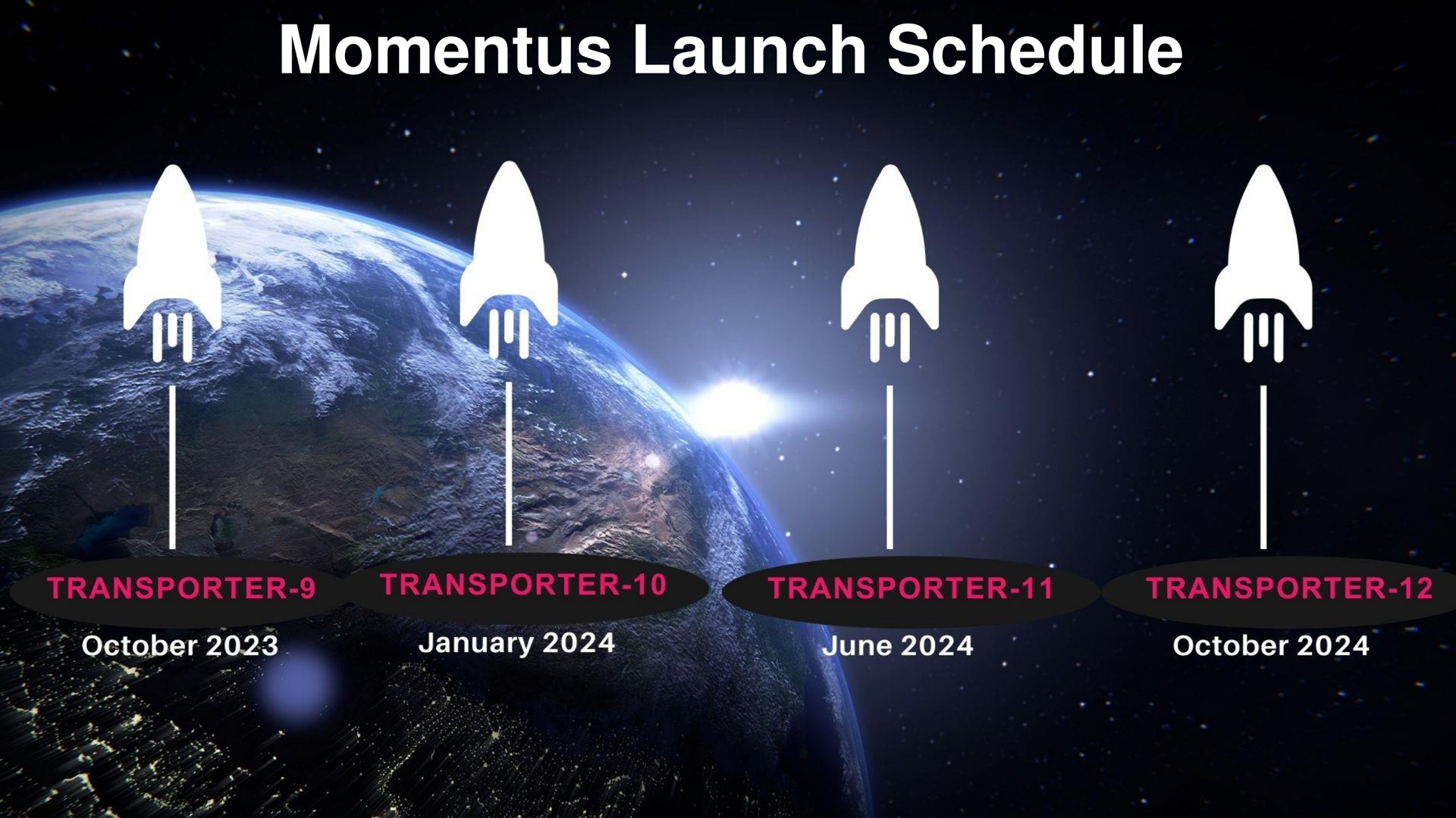 launch schedule a | Momentus