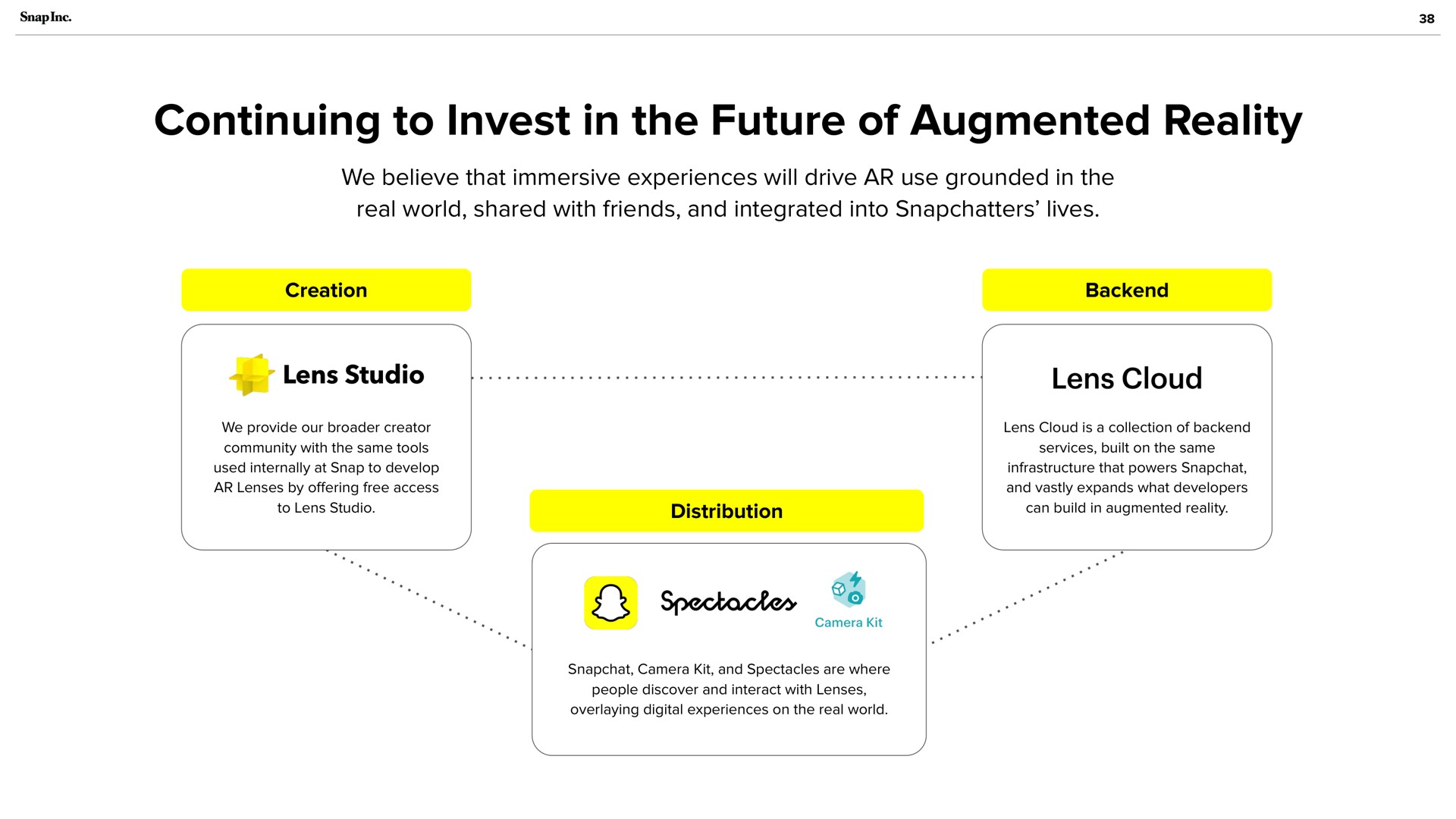 continuing to invest in the future of augmented reality lens cloud | Snap Inc