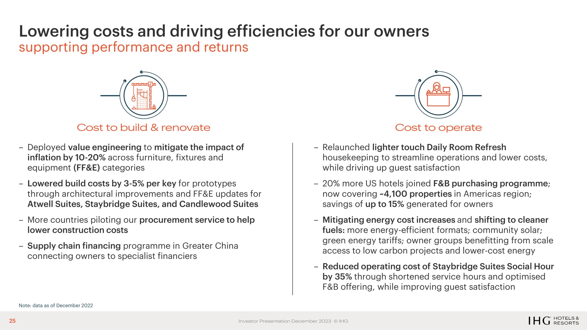 lowering costs and driving efficiencies for our owners supporting performance and returns | IHG Hotels