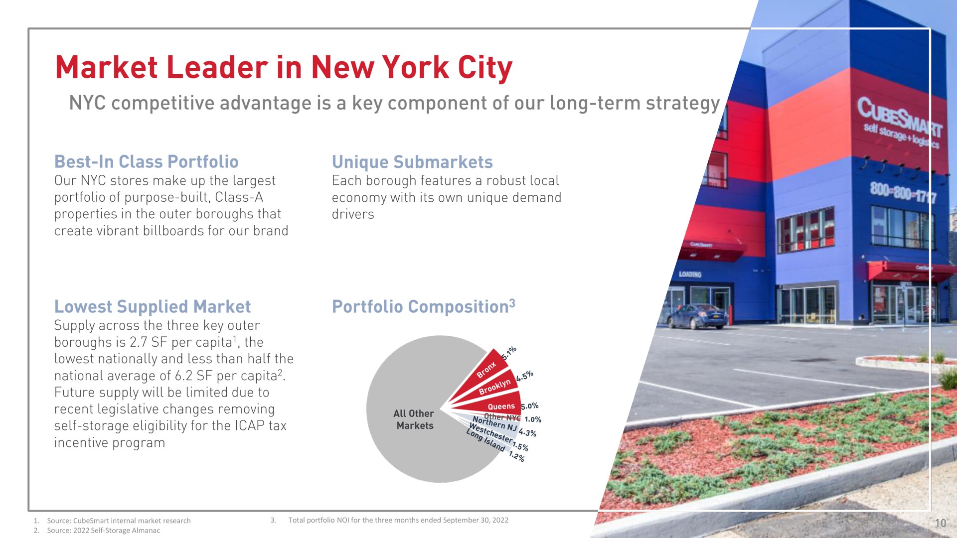 market leader in new york city | CubeSmart