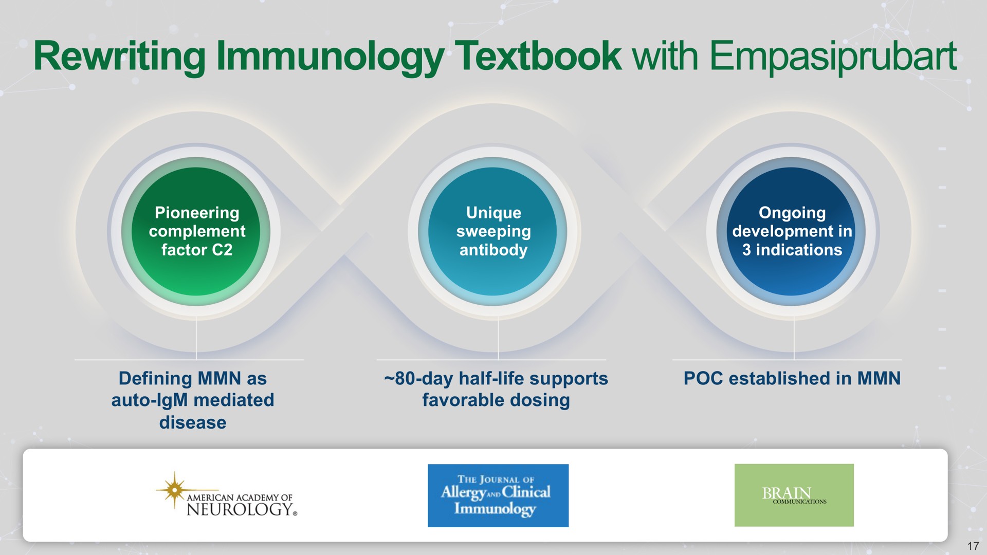 rewriting immunology textbook with | argenx SE