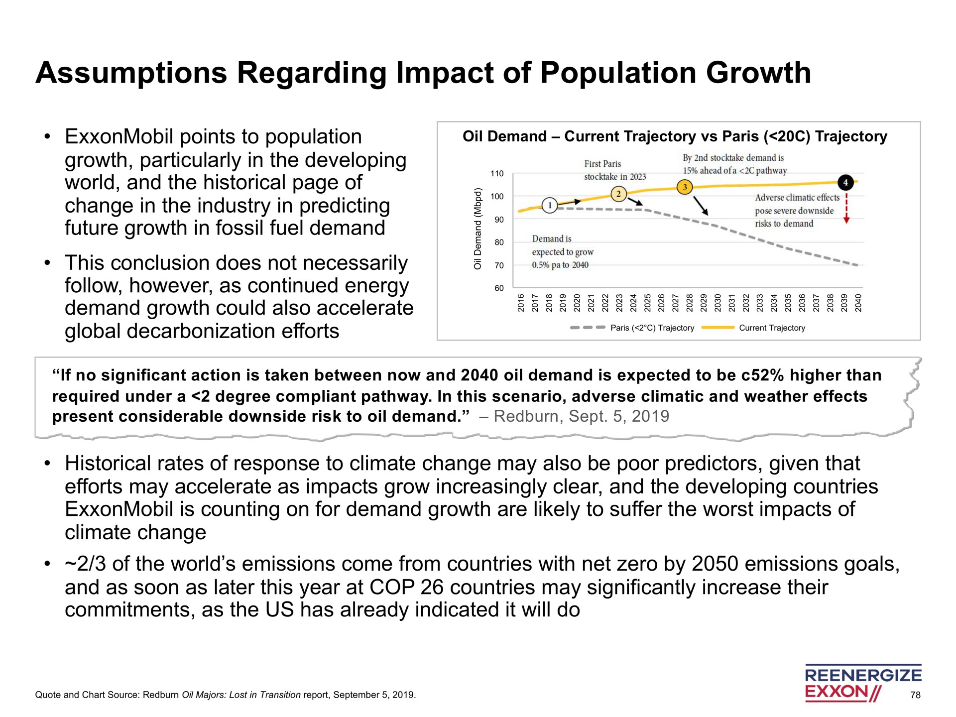 assumptions regarding impact of population growth world and the historical page change in the industry in predicting a | Engine No. 1