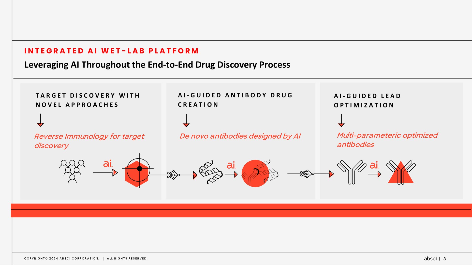leveraging throughout the end to end drug discovery process integrated wet lab platform bag | Absci