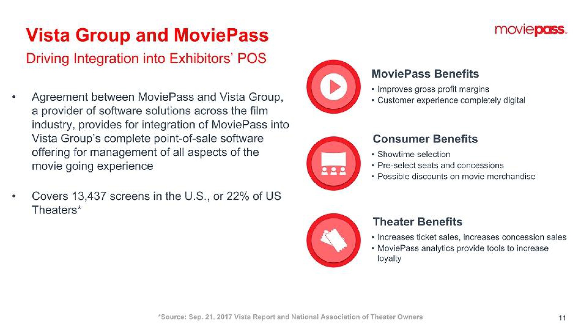 vista group and driving integration into exhibitors pos | MoviePass