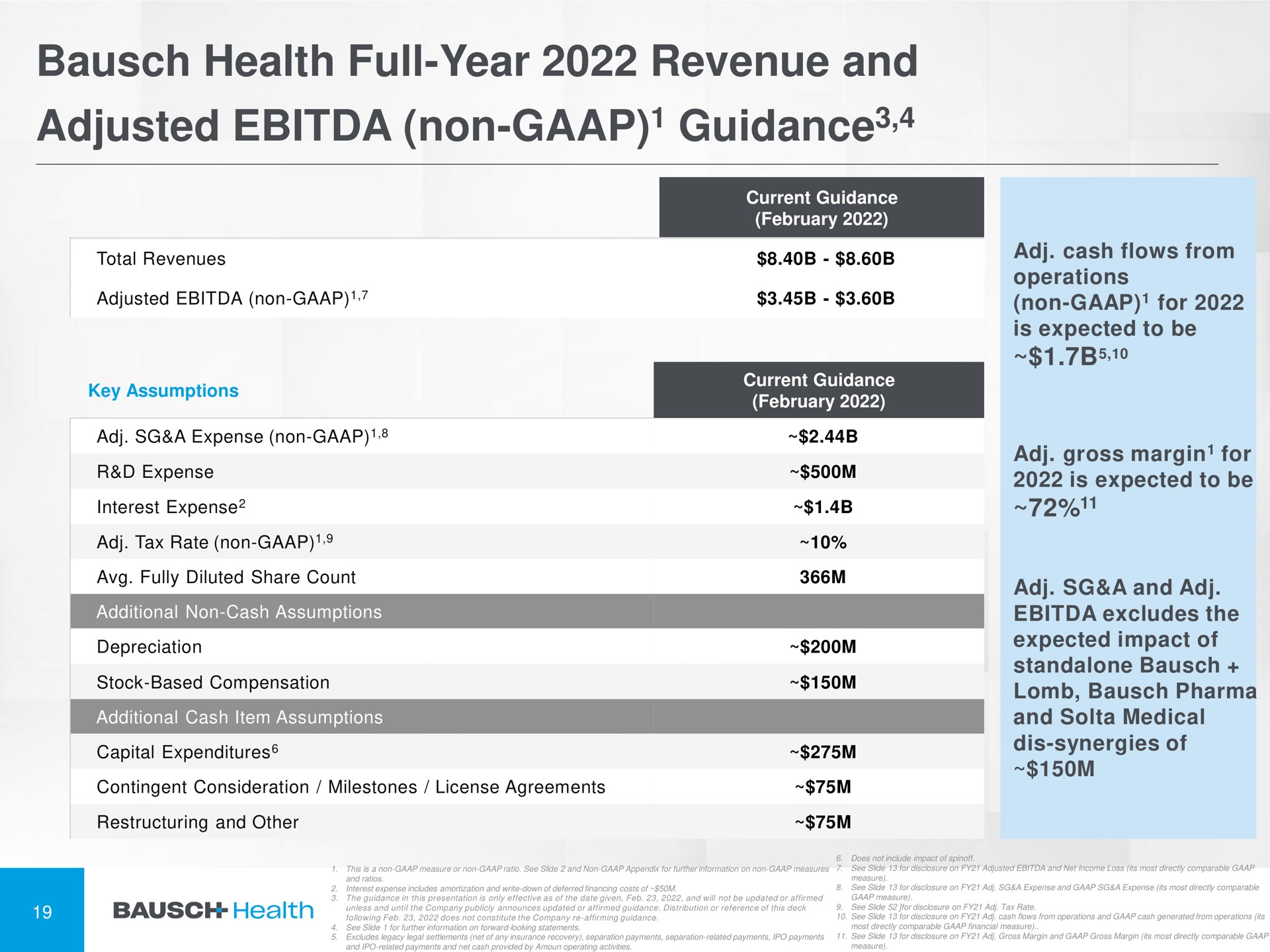 health full year revenue and adjusted non guidance guidance | Bausch Health Companies