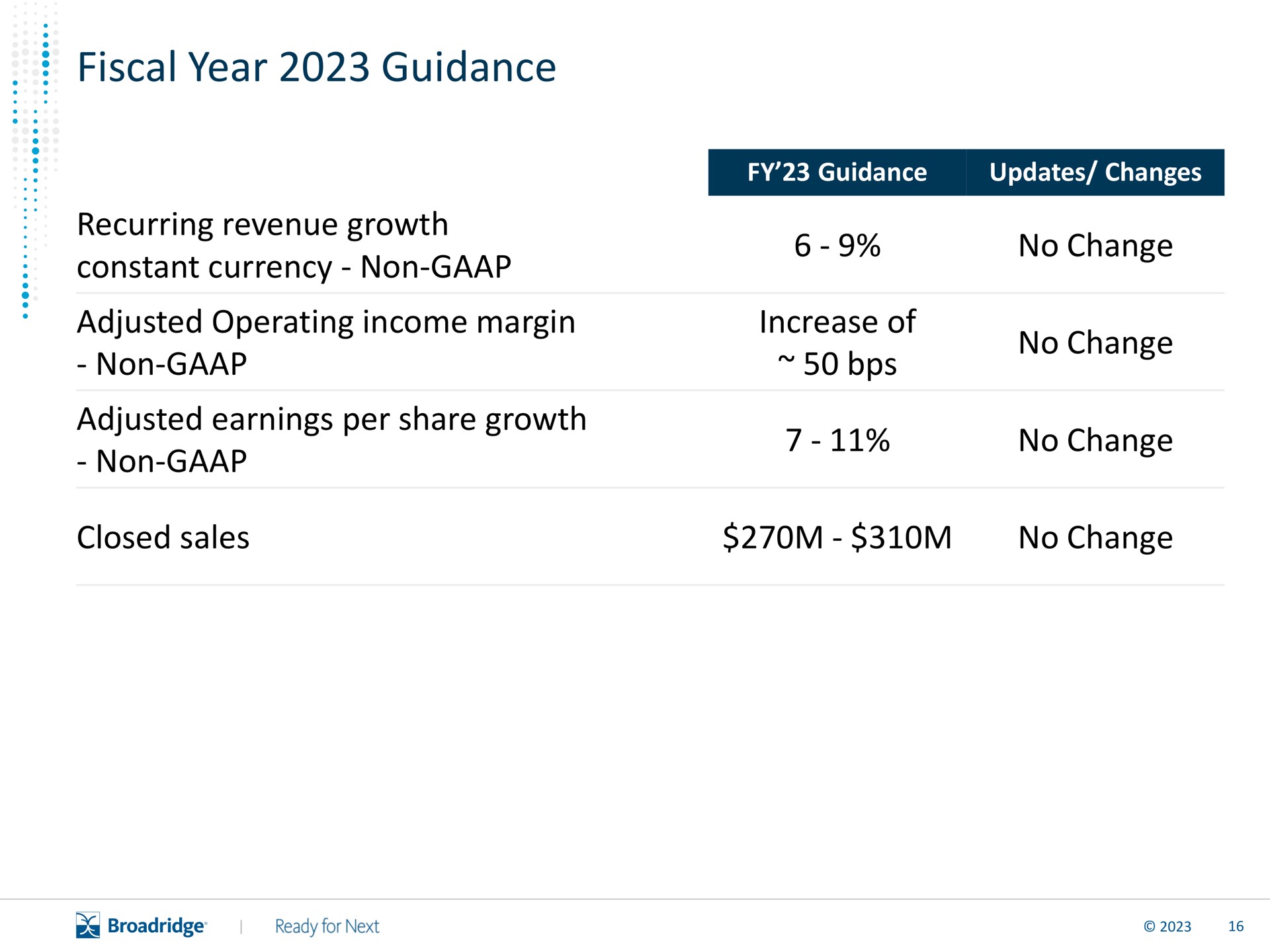 fiscal year guidance recurring revenue growth constant currency non adjusted operating income margin non adjusted earnings per share growth non no change increase of no change no change closed sales no change | Broadridge Financial Solutions