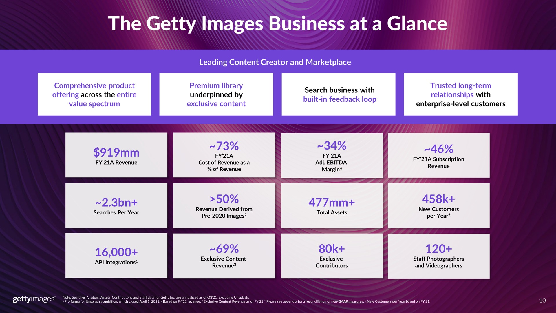 the images business at a glance | Getty