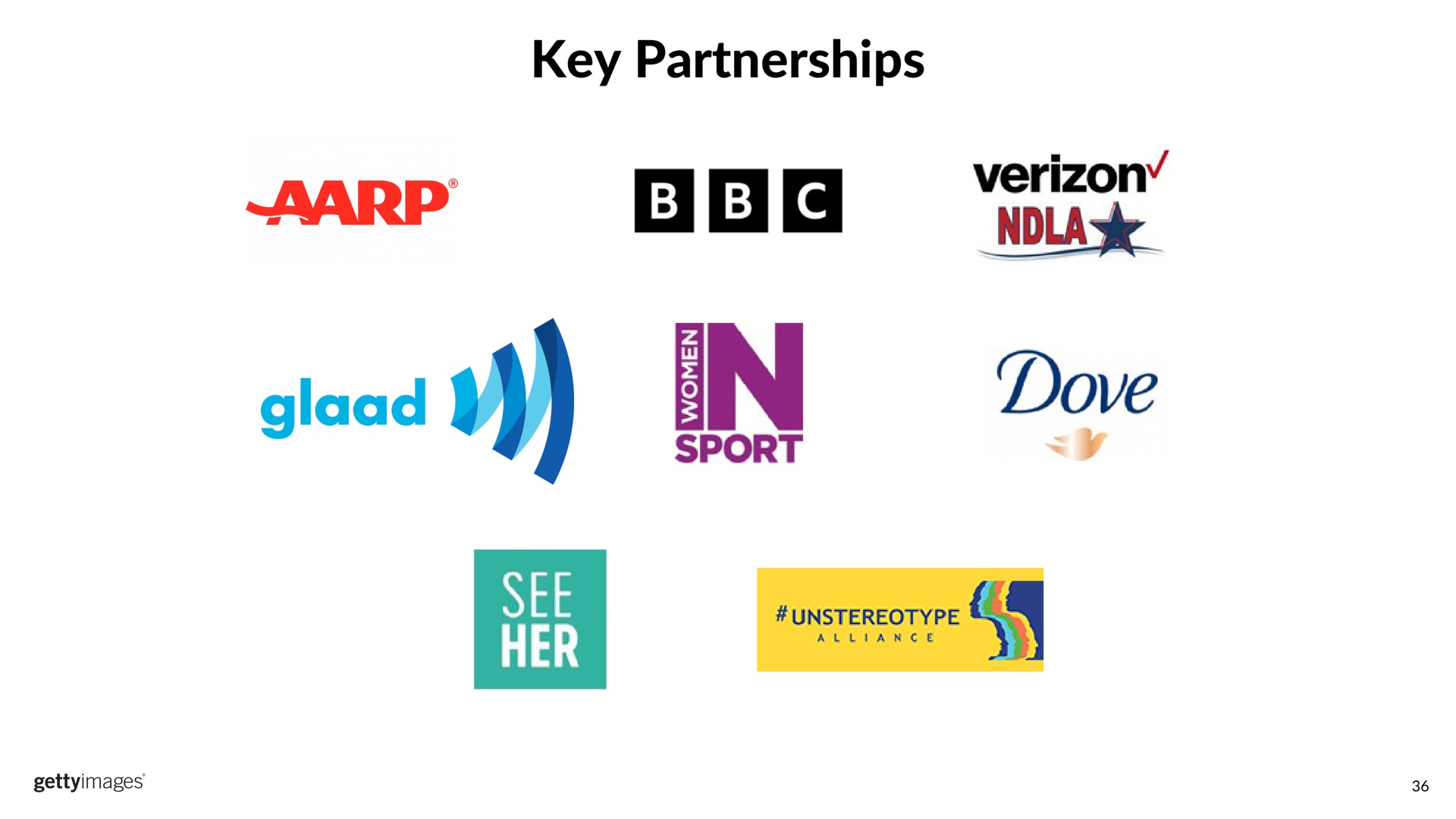 key partnerships sport dove | Getty