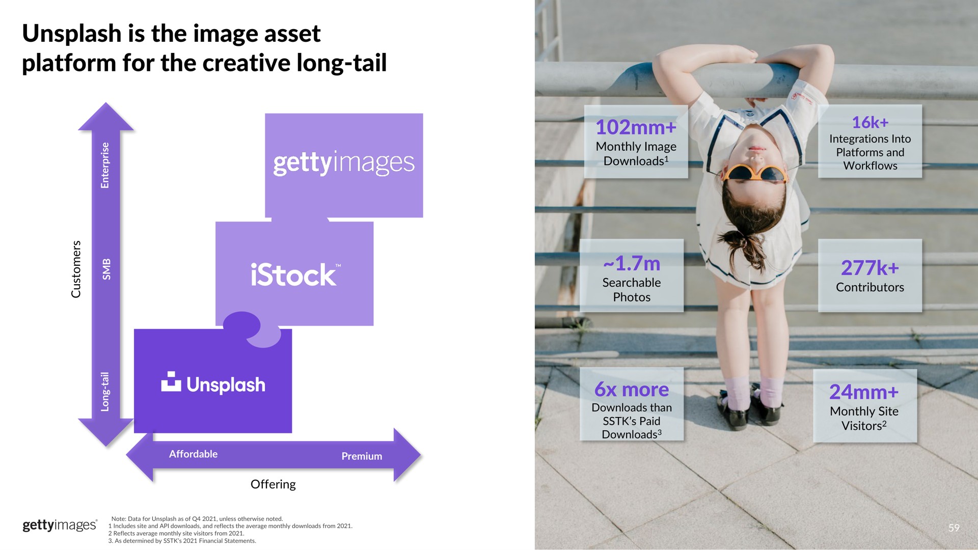 is the image asset platform for the creative long tail more | Getty