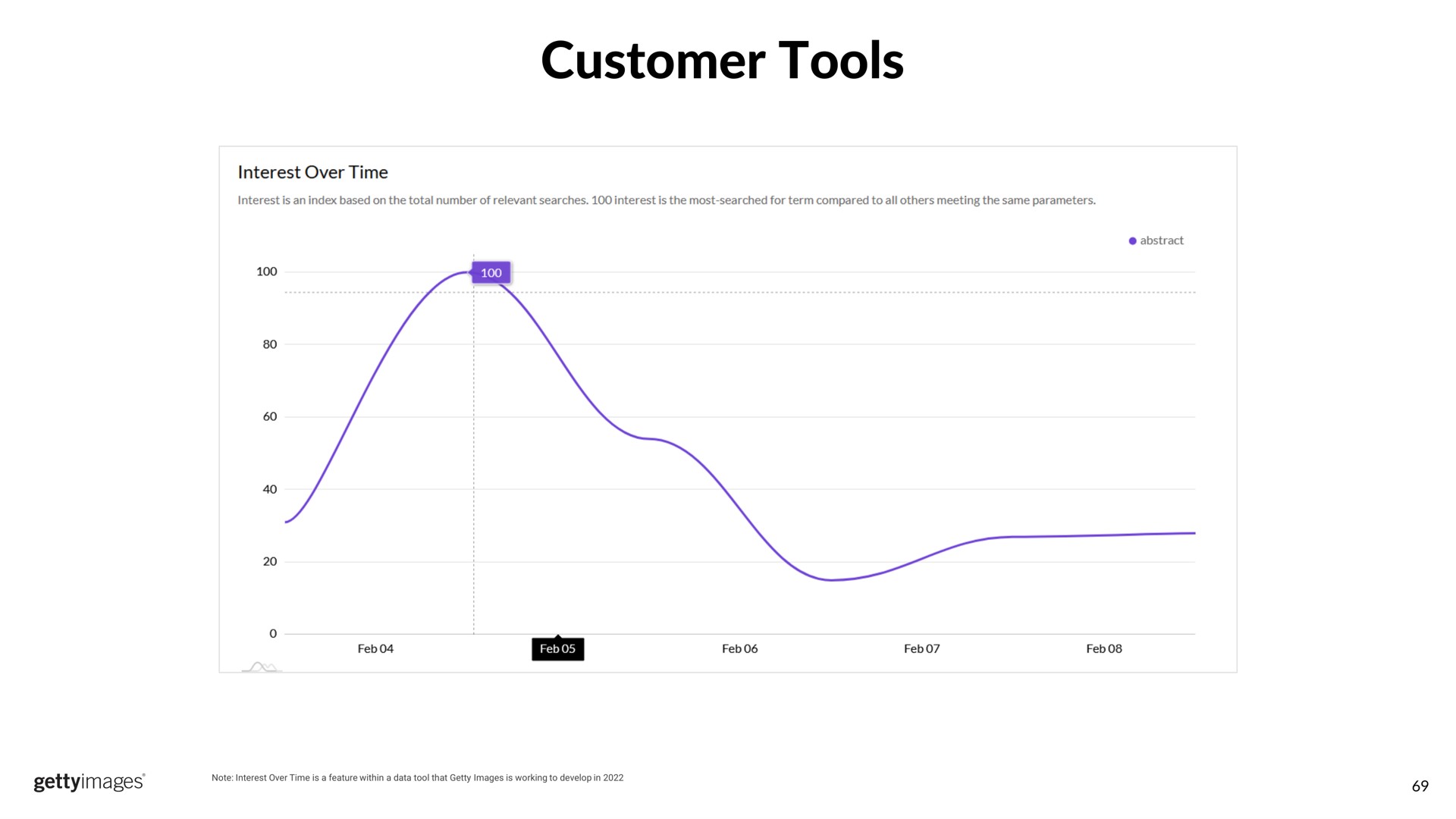 customer tools | Getty