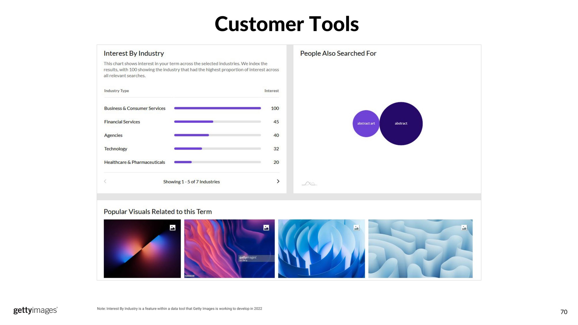 customer tools | Getty