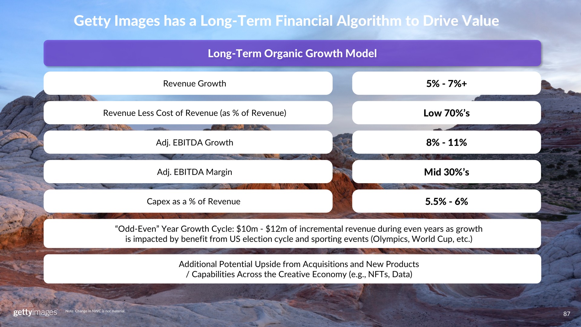 images has a long term financial algorithm to drive value organic growth model | Getty