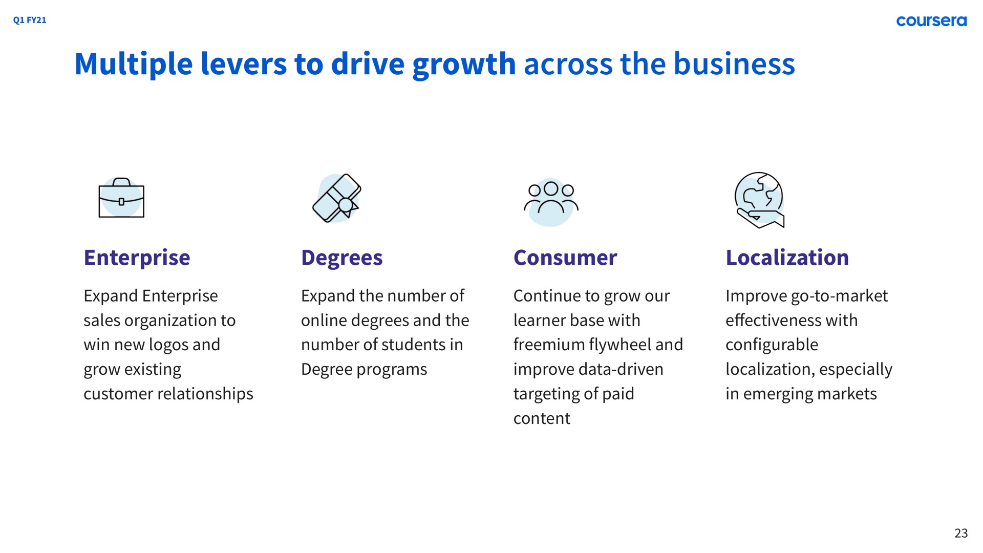 multiple levers to drive growth across the business degrees | Coursera