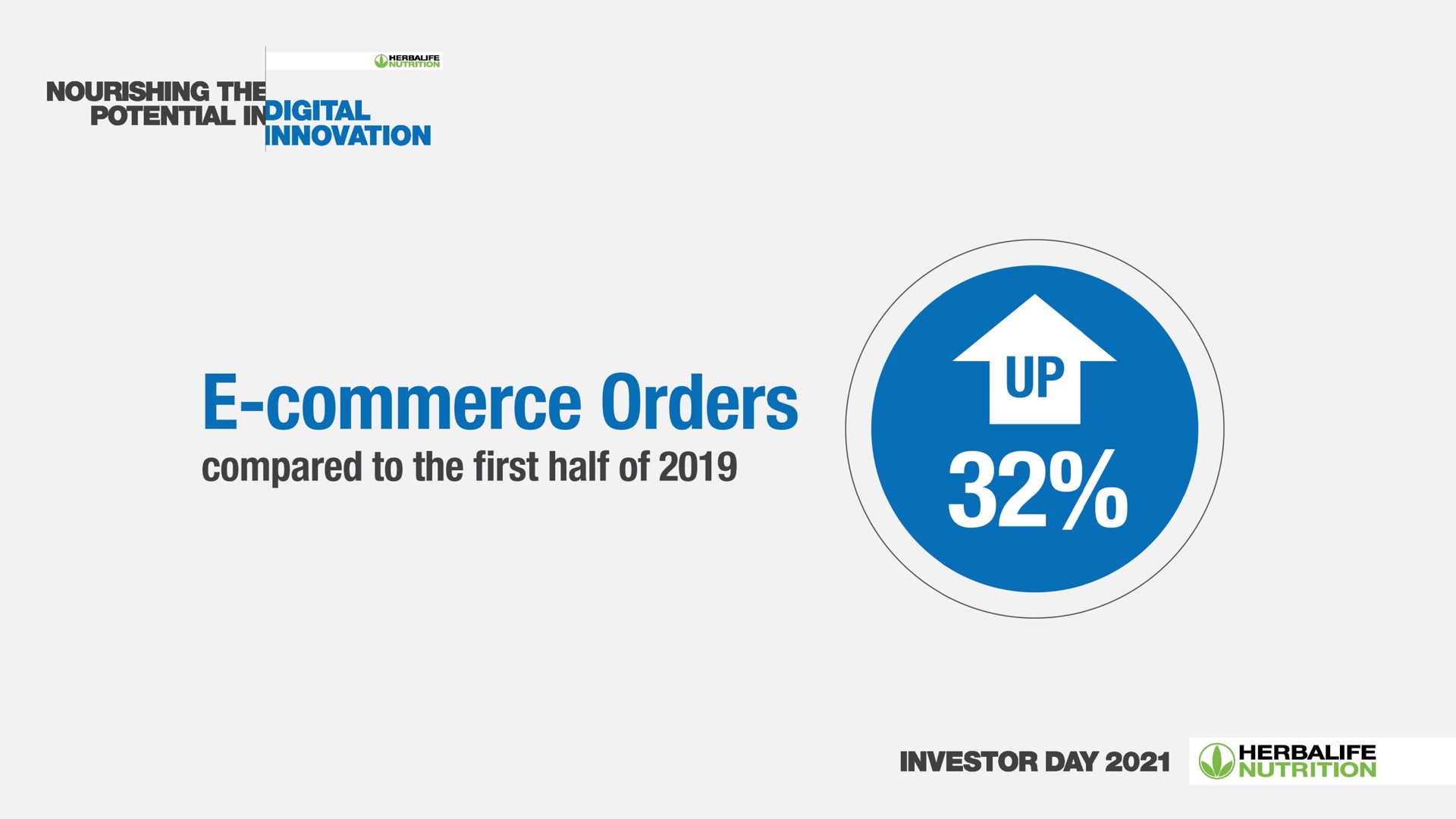 commerce orders compared to the first half of investor day | Herbalife