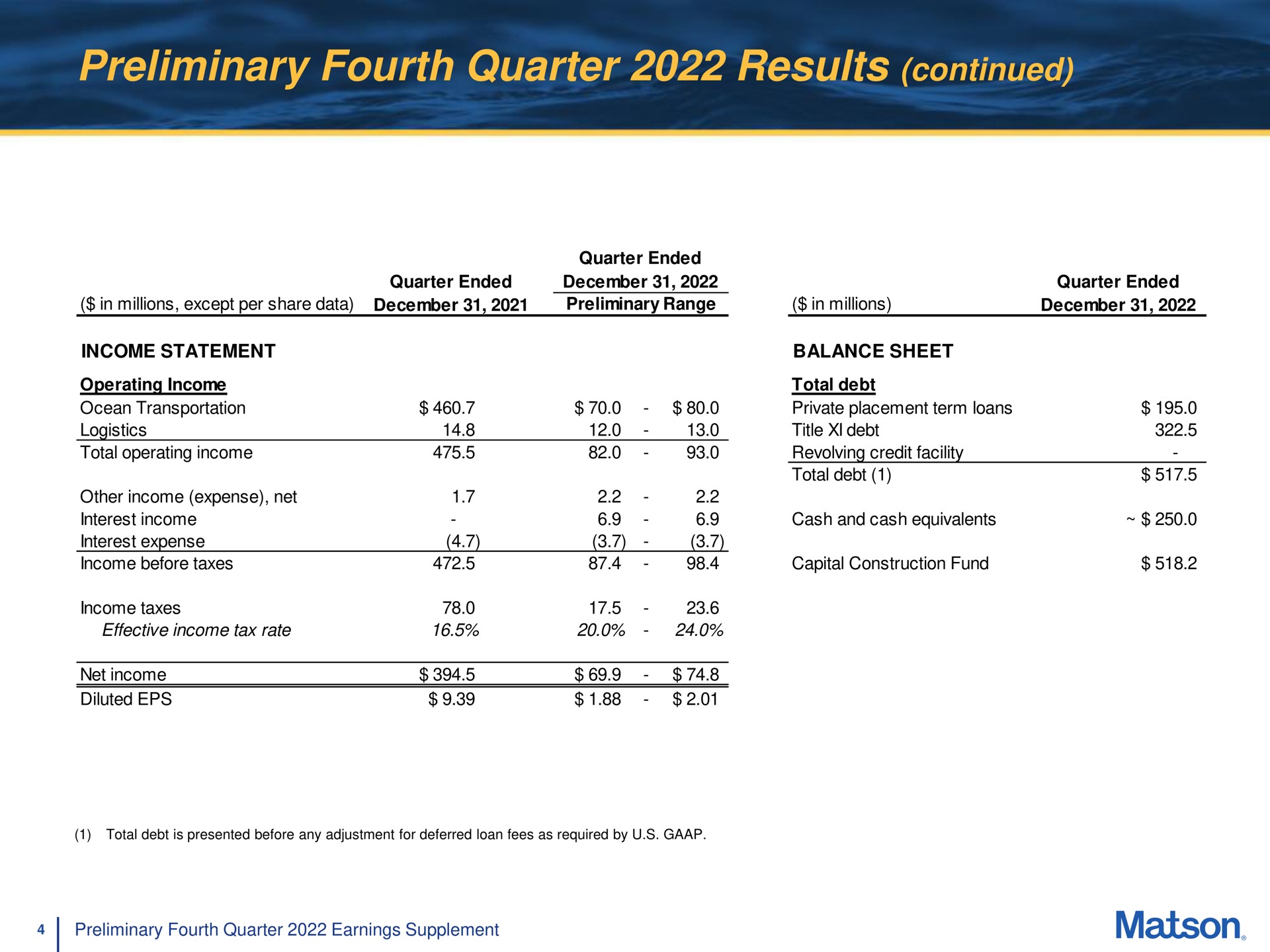 preliminary fourth quarter results continued | Matson