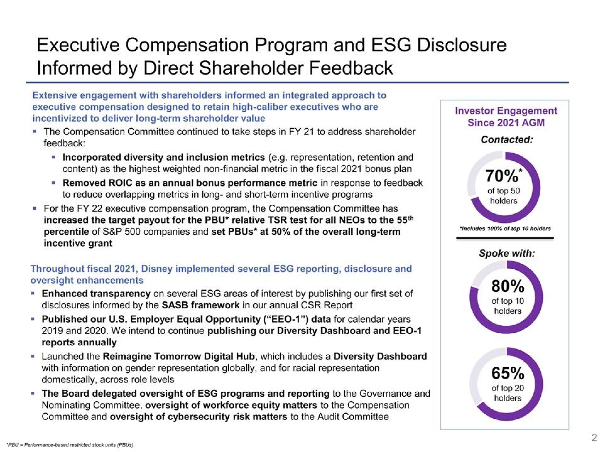 executive compensation program and disclosure informed by direct shareholder feedback | Disney