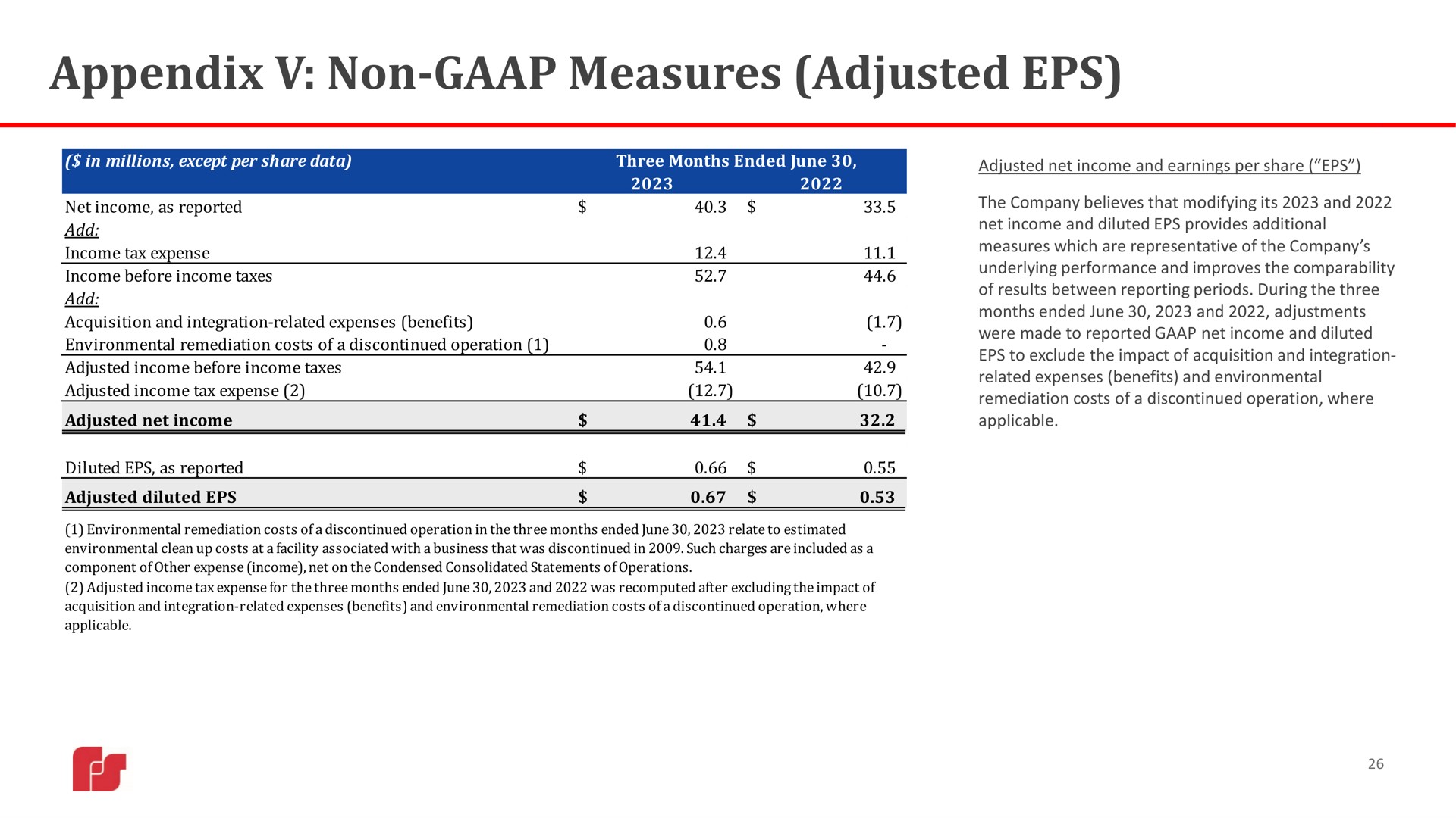 appendix non measures adjusted is | Federal Signal