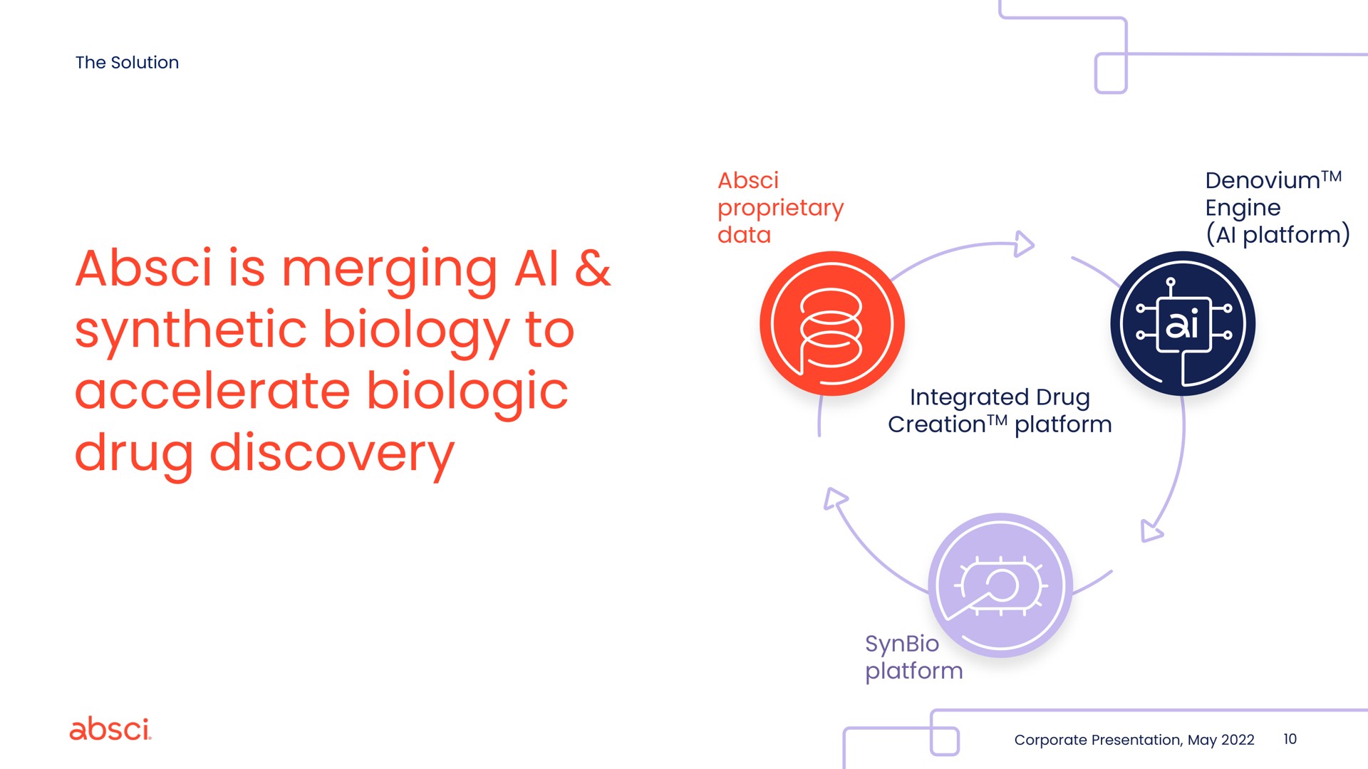 is merging synthetic biology to accelerate biologic drug discovery | Absci