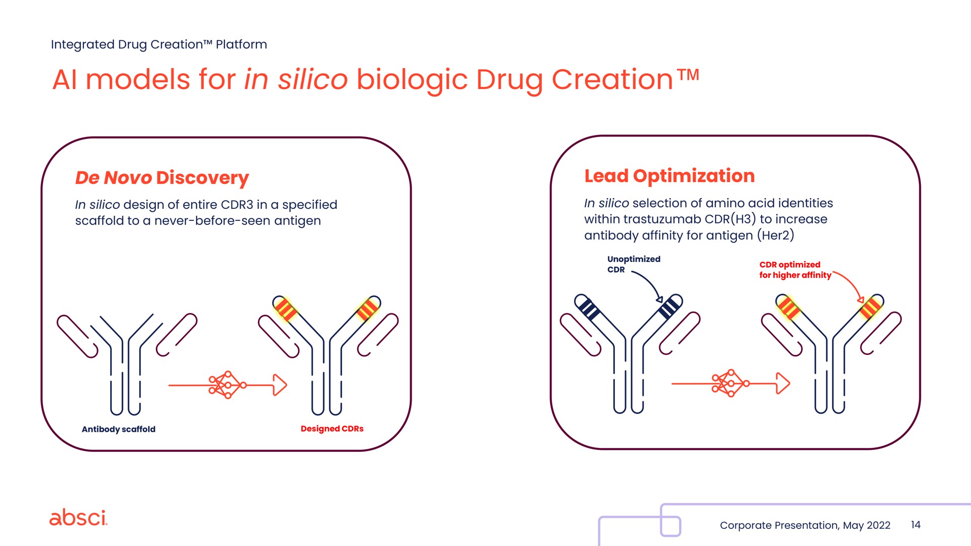 models for in silico biologic drug creation | Absci