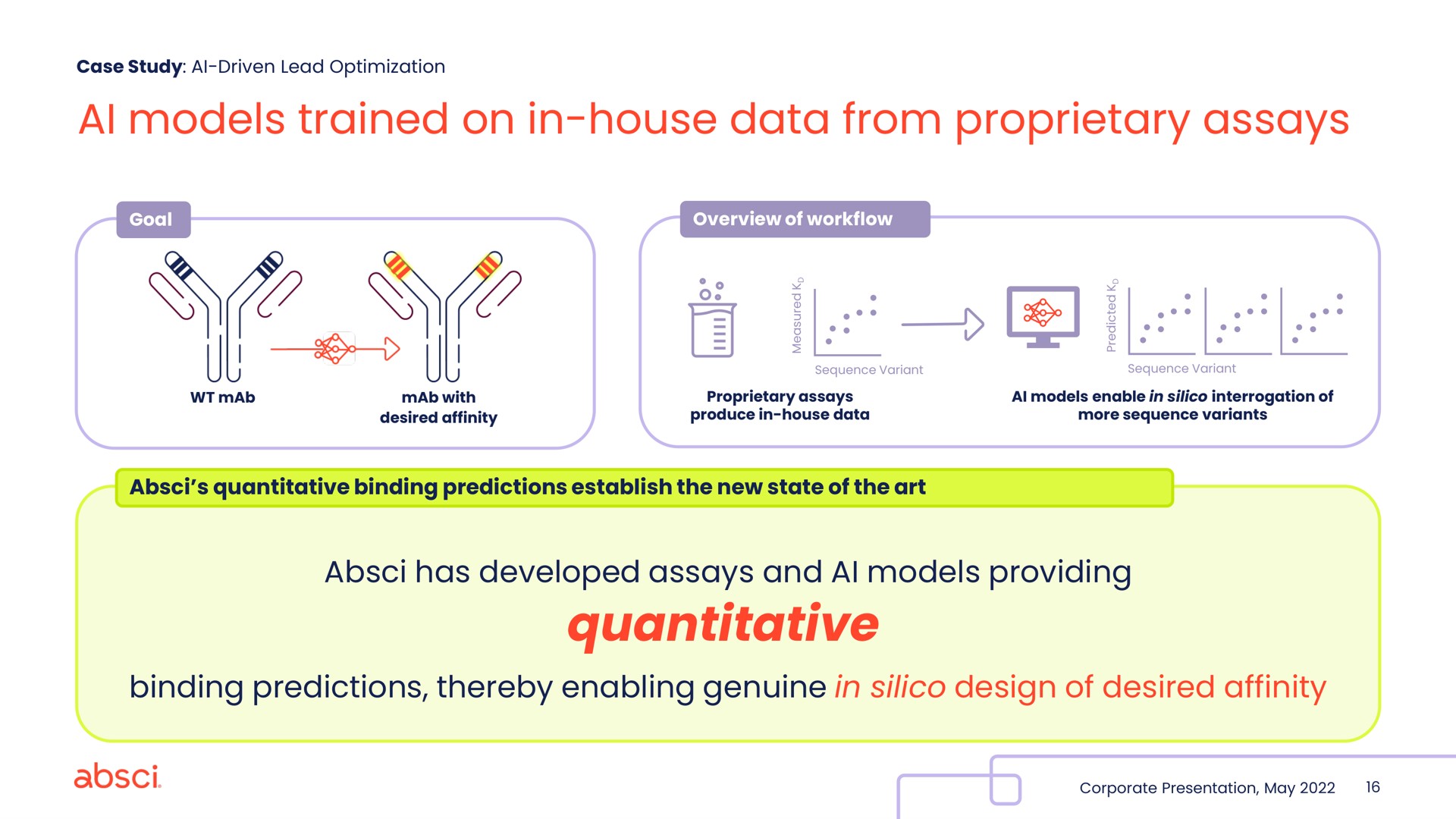 models trained on in house data from proprietary assays quantitative | Absci