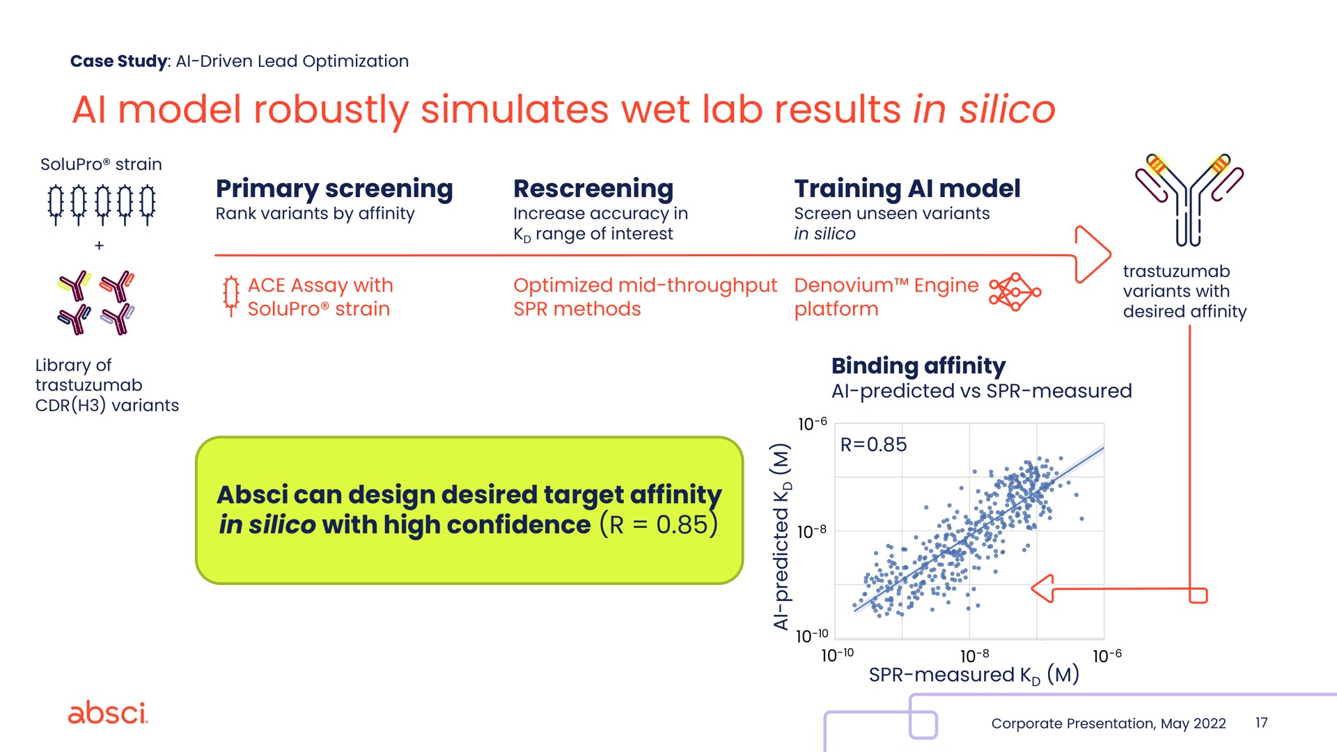 model robustly simulates wet lab results in silico primary screening irene | Absci
