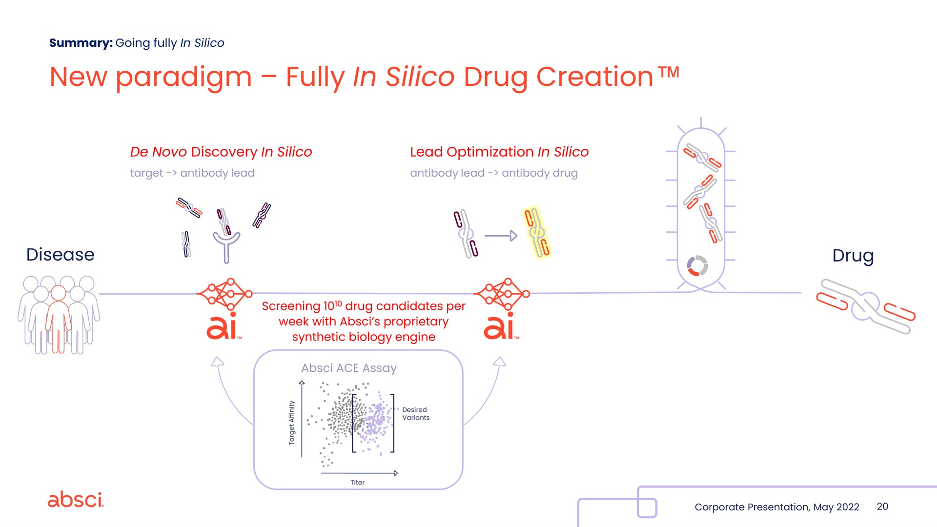 new paradigm fully in silico drug creation i | Absci
