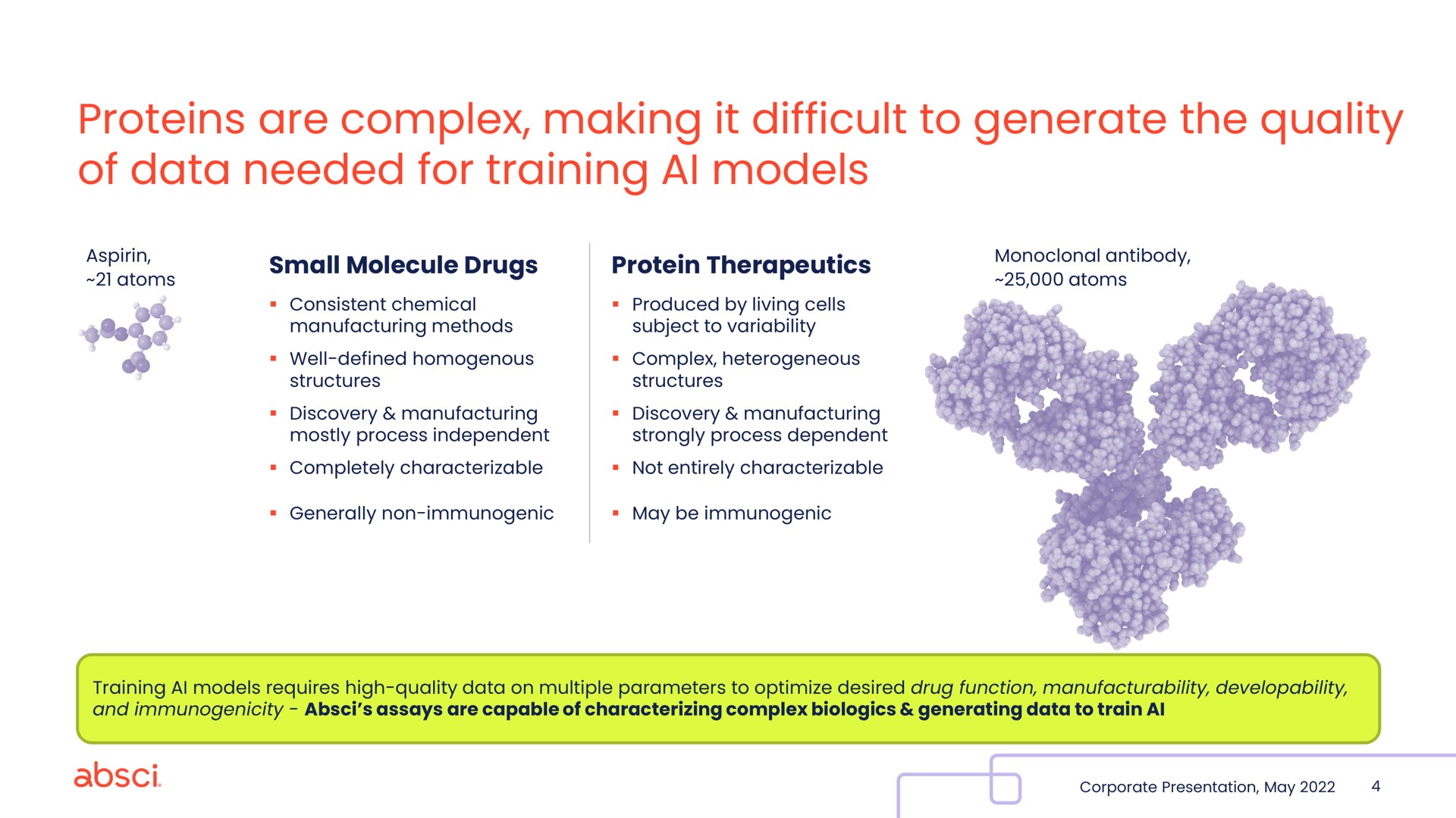 proteins are complex making it difficult to generate the quality of data needed for training models | Absci
